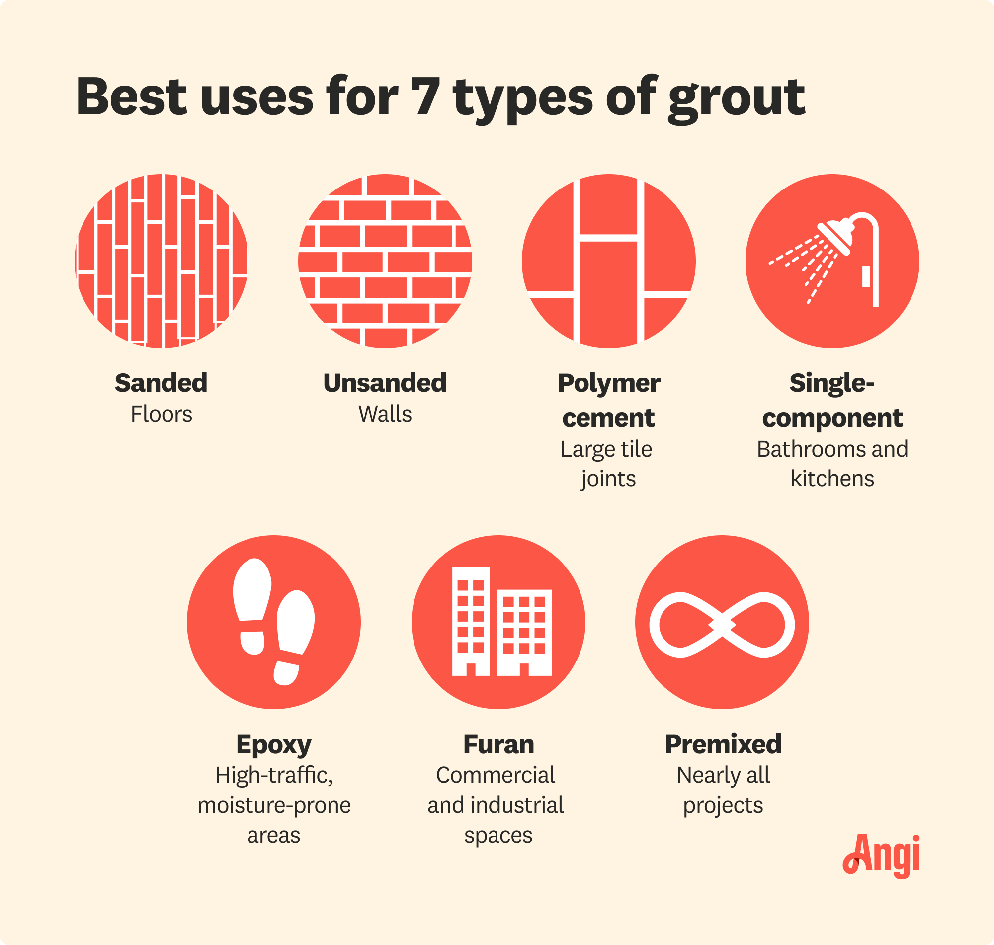 7 grout types and their uses compared, with polymer cement being used in large tile joints