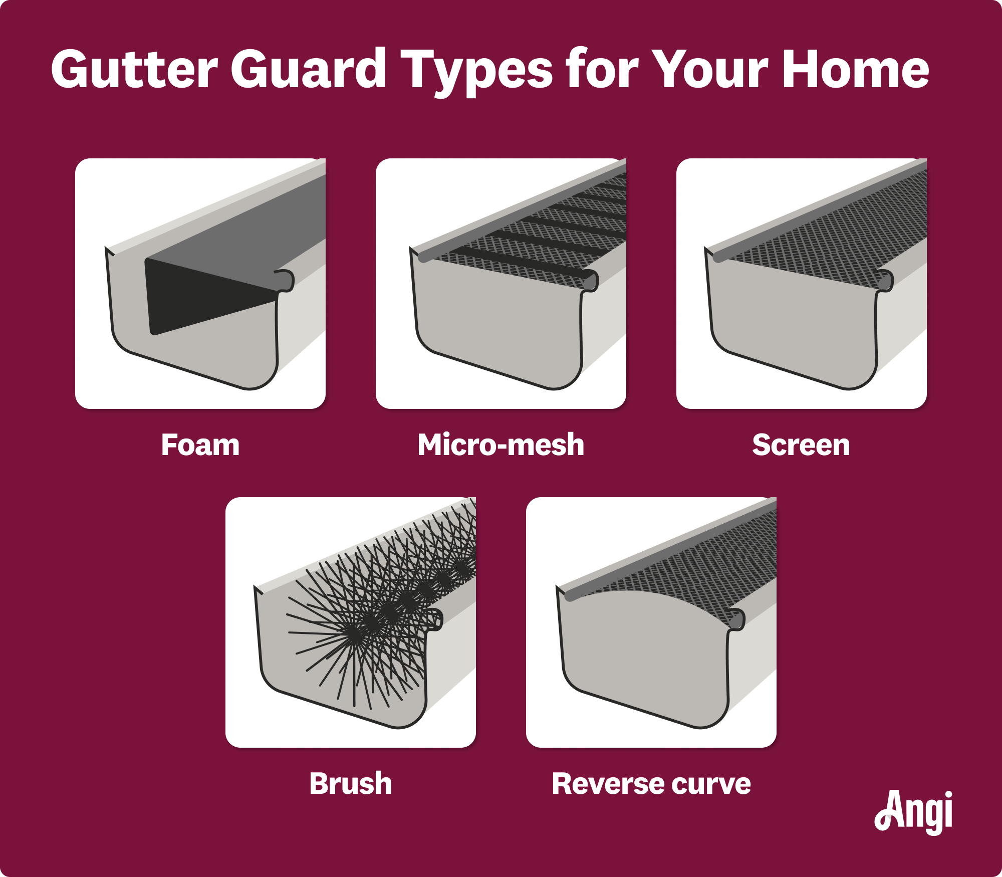 5 gutter guard types compared visually, including foam, screen, and brush