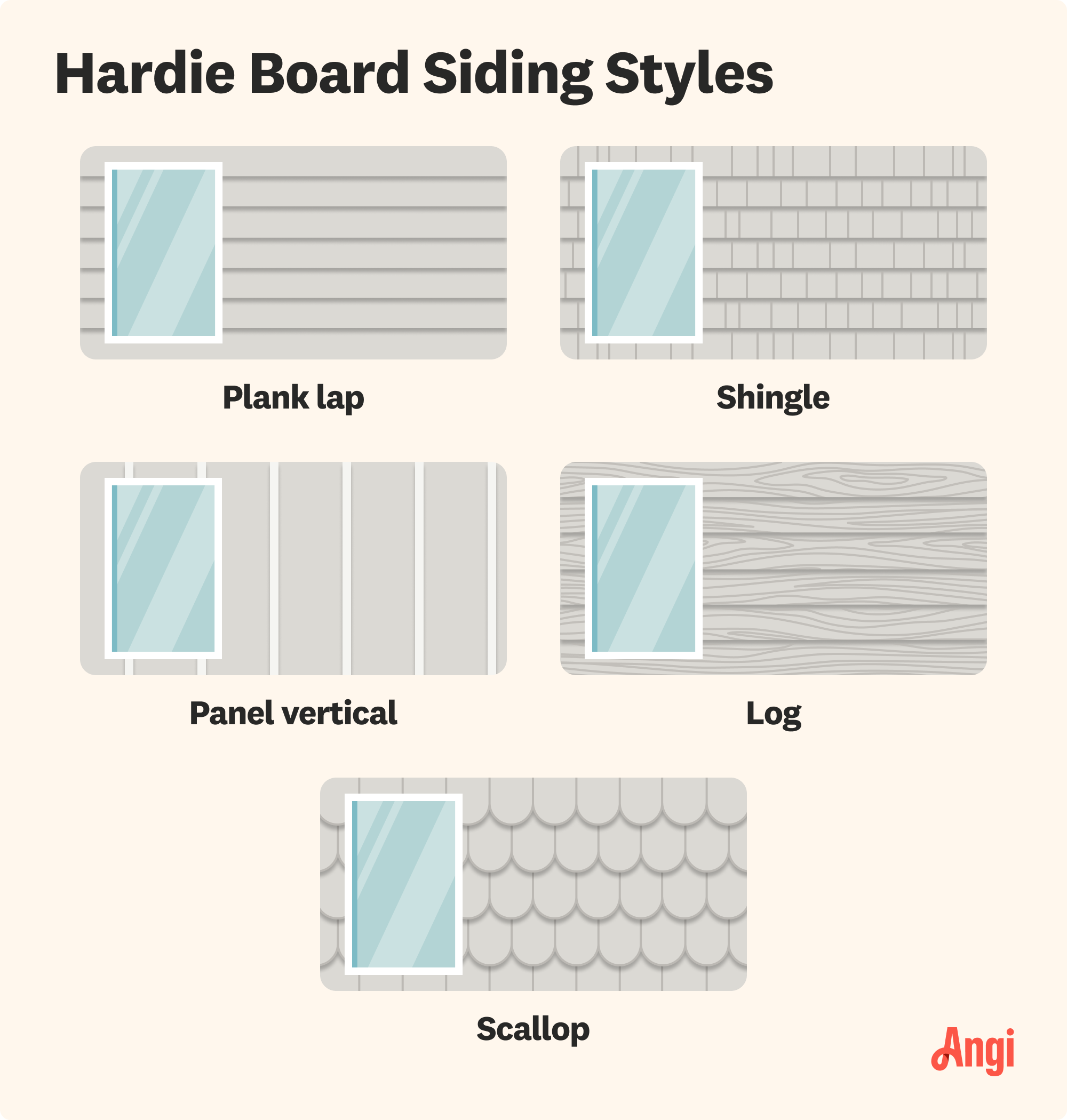 5 Hardie Board siding styles illustrated and compared, including plank lap, shingle, and panel vertical