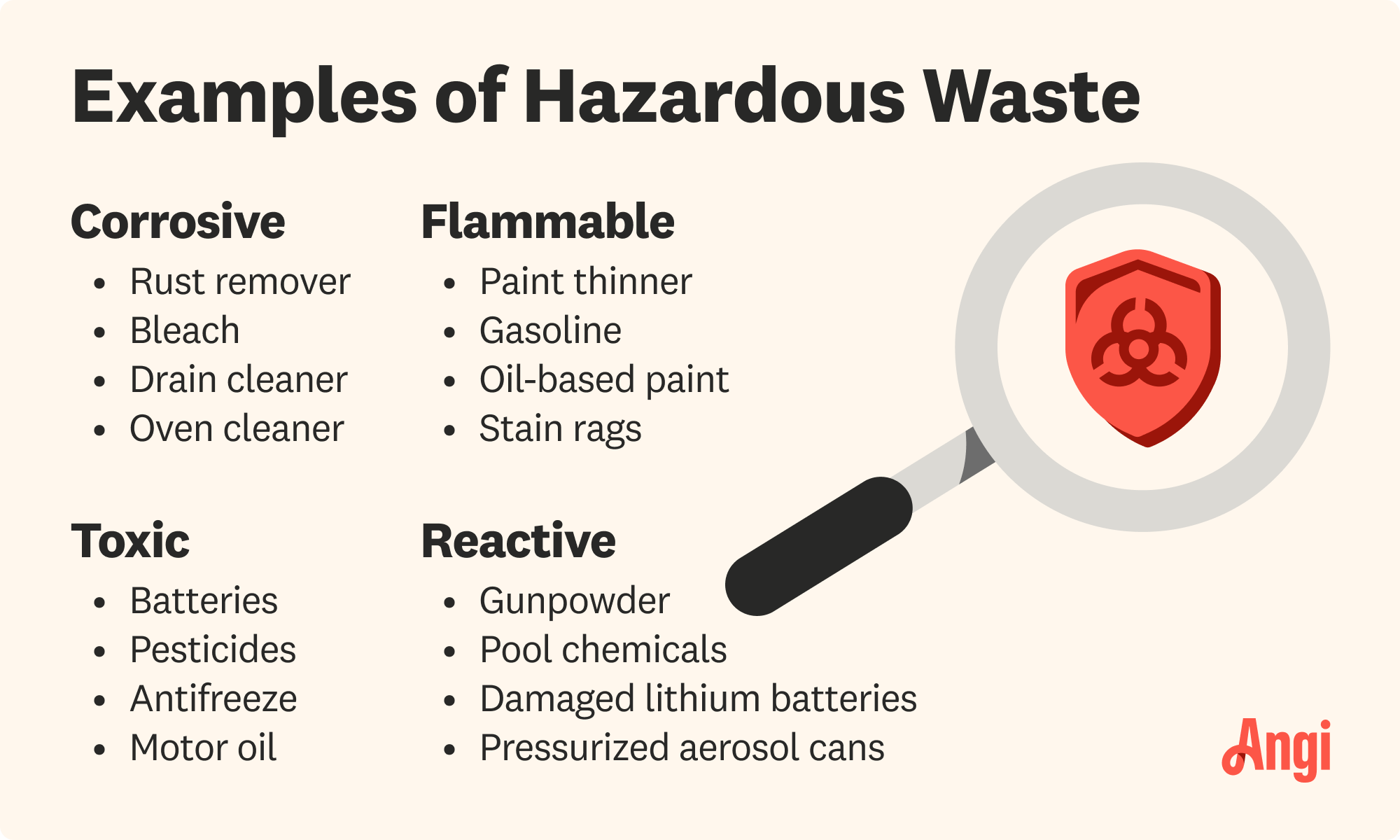 4 hazardous waste examples compared, with corrosive waste including rust remover and drain cleaner