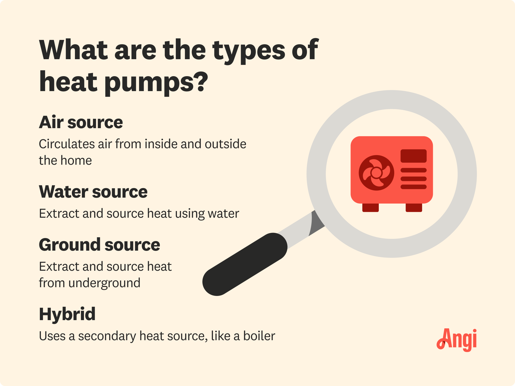 4 heat pump types compared, including air source, water source, and hybrid