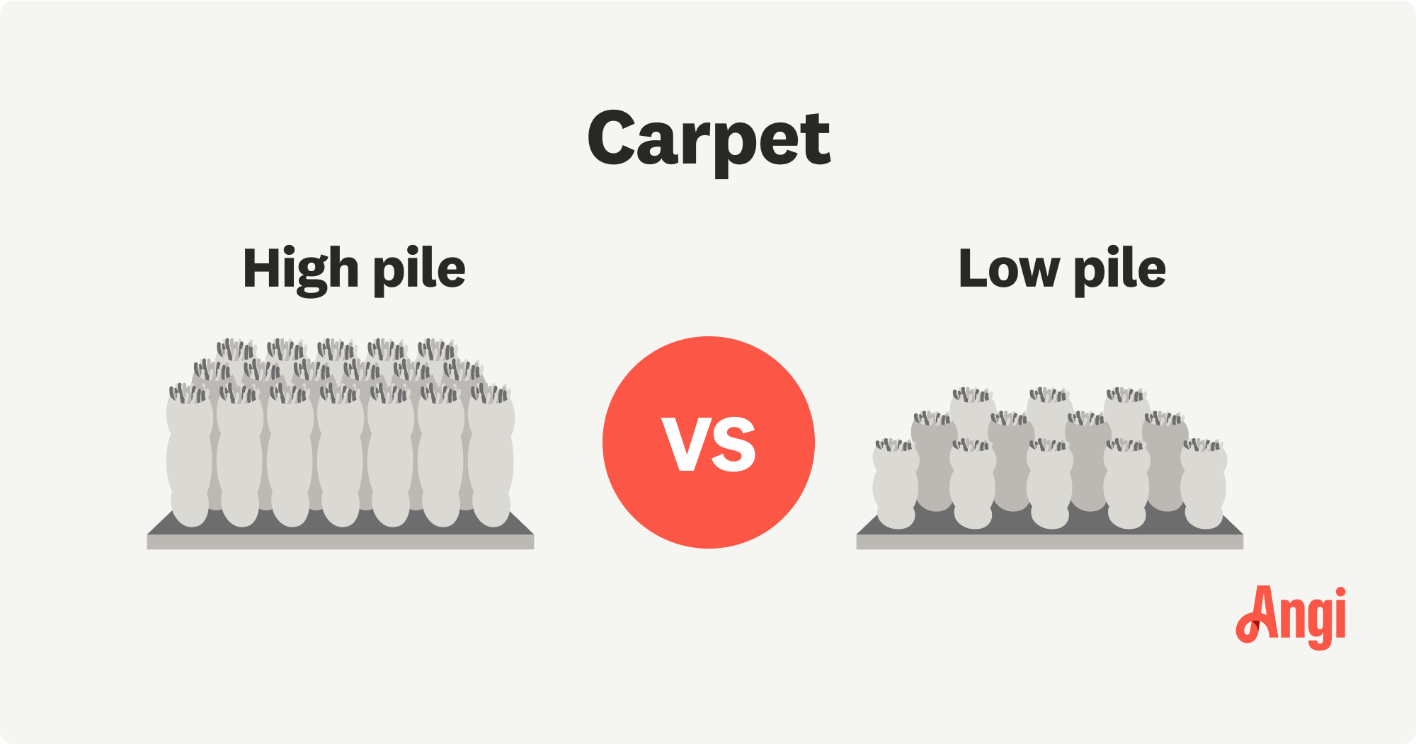 High pile versus low pile carpet visual comparison