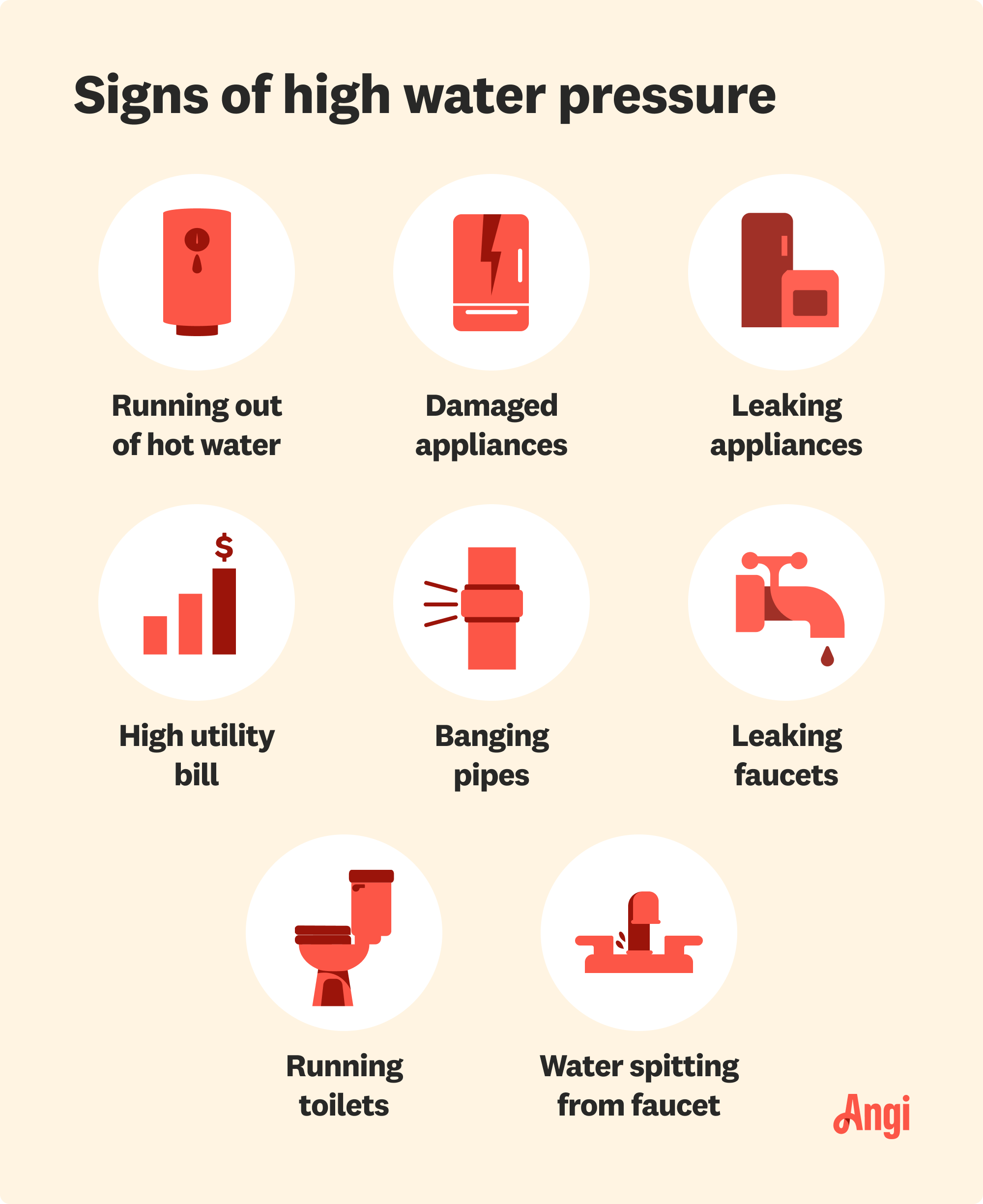 8 high water pressure signs illustrated, including damaged appliances, leaking faucets, and running toilets