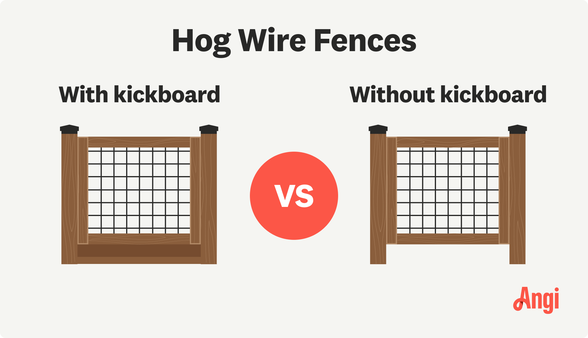 Hog wire fences with and without a kickboard illustrated and compared 