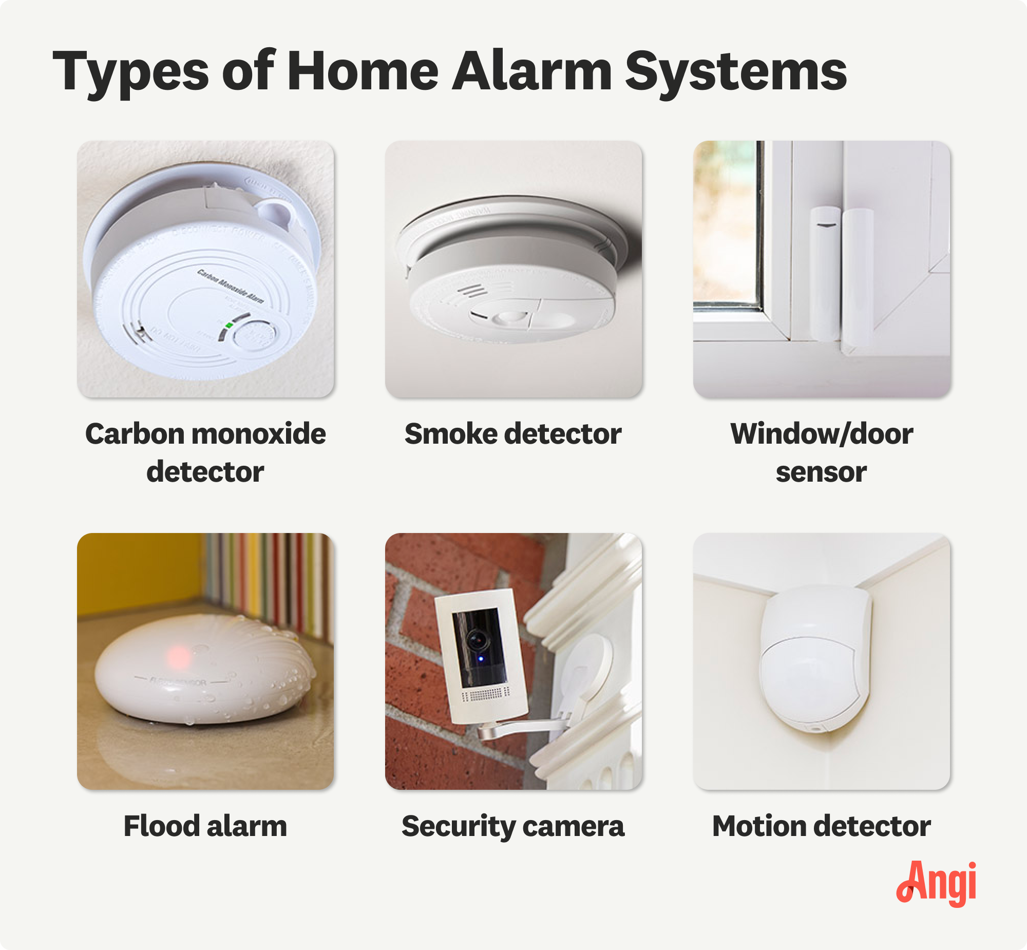 6 home alarm systems compared visually, including carbon monoxide detector, security camera, and window sensor