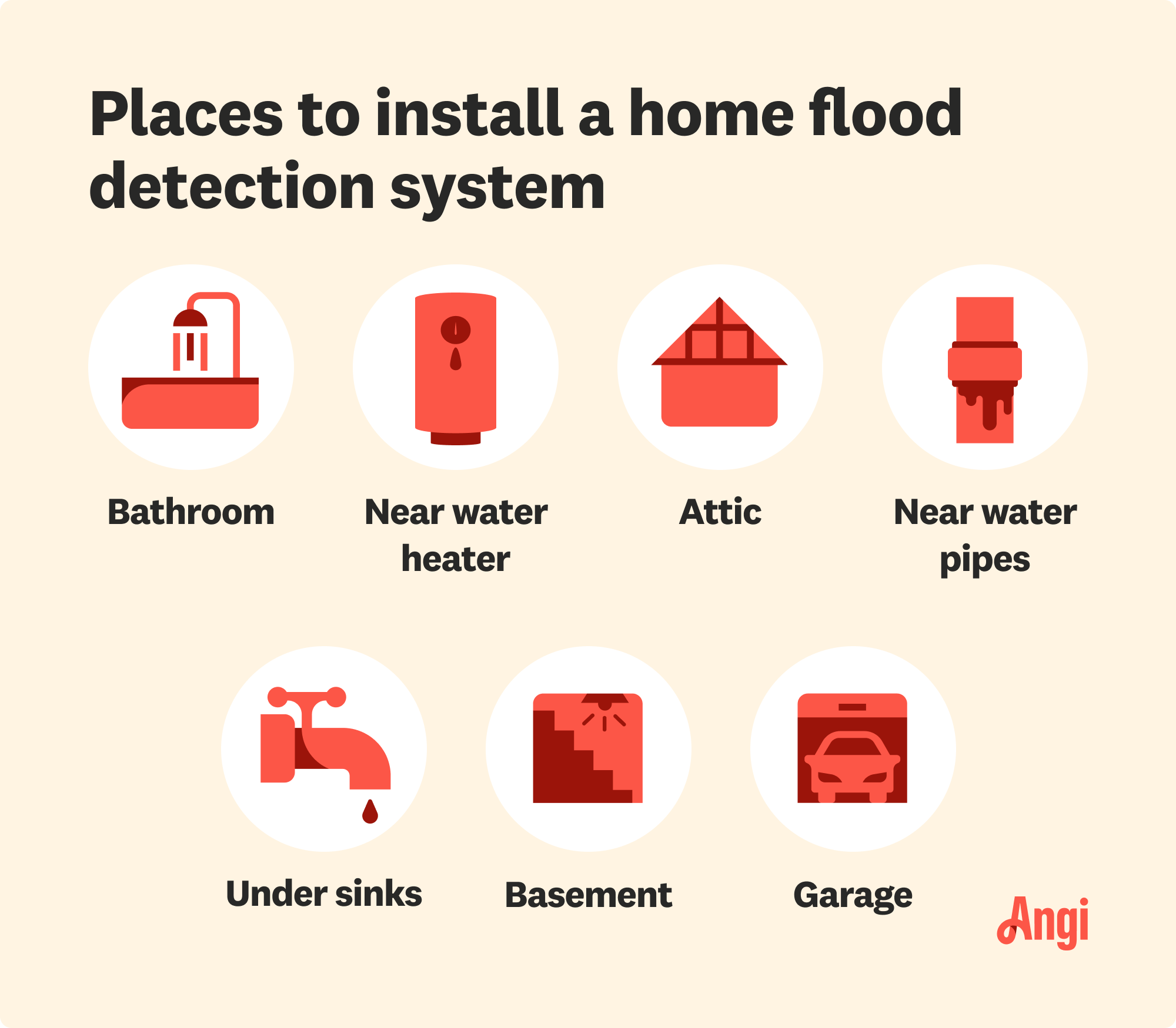 Home flood detection system places for installation, including the bathroom, attic, basement, and near water pipes