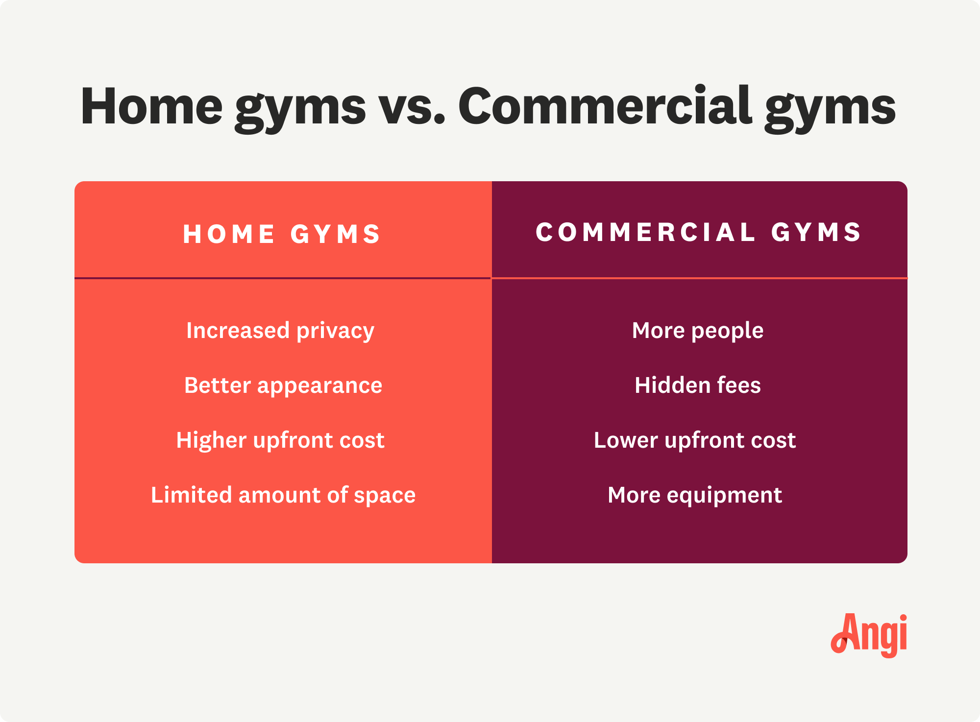 Home Gym vs. Gym Membership: Pros and Cons