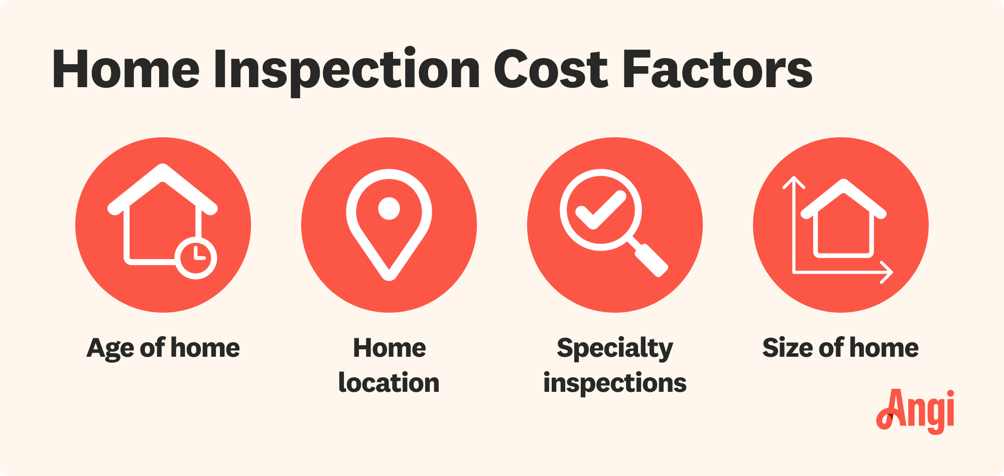 4 home inspection cost factors, including home location, age of home, and size of home