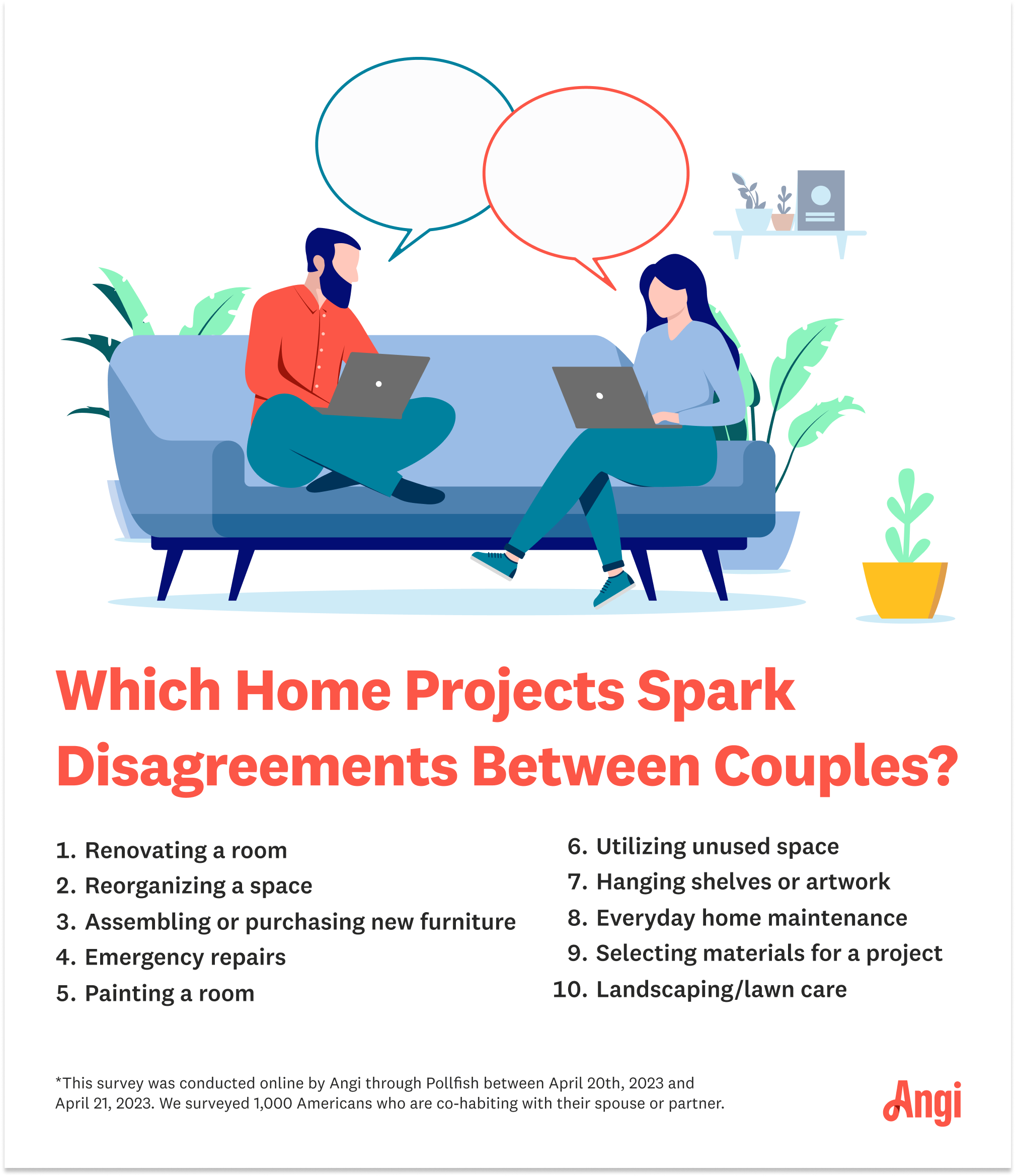 A list of projects couples disagree about, including renovating a room and hanging shelves or artwork