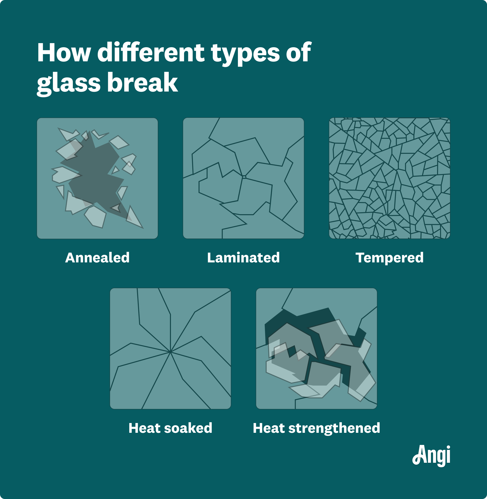 5 glass types and how they break compared visually, including annealed, laminated, and heat soaked