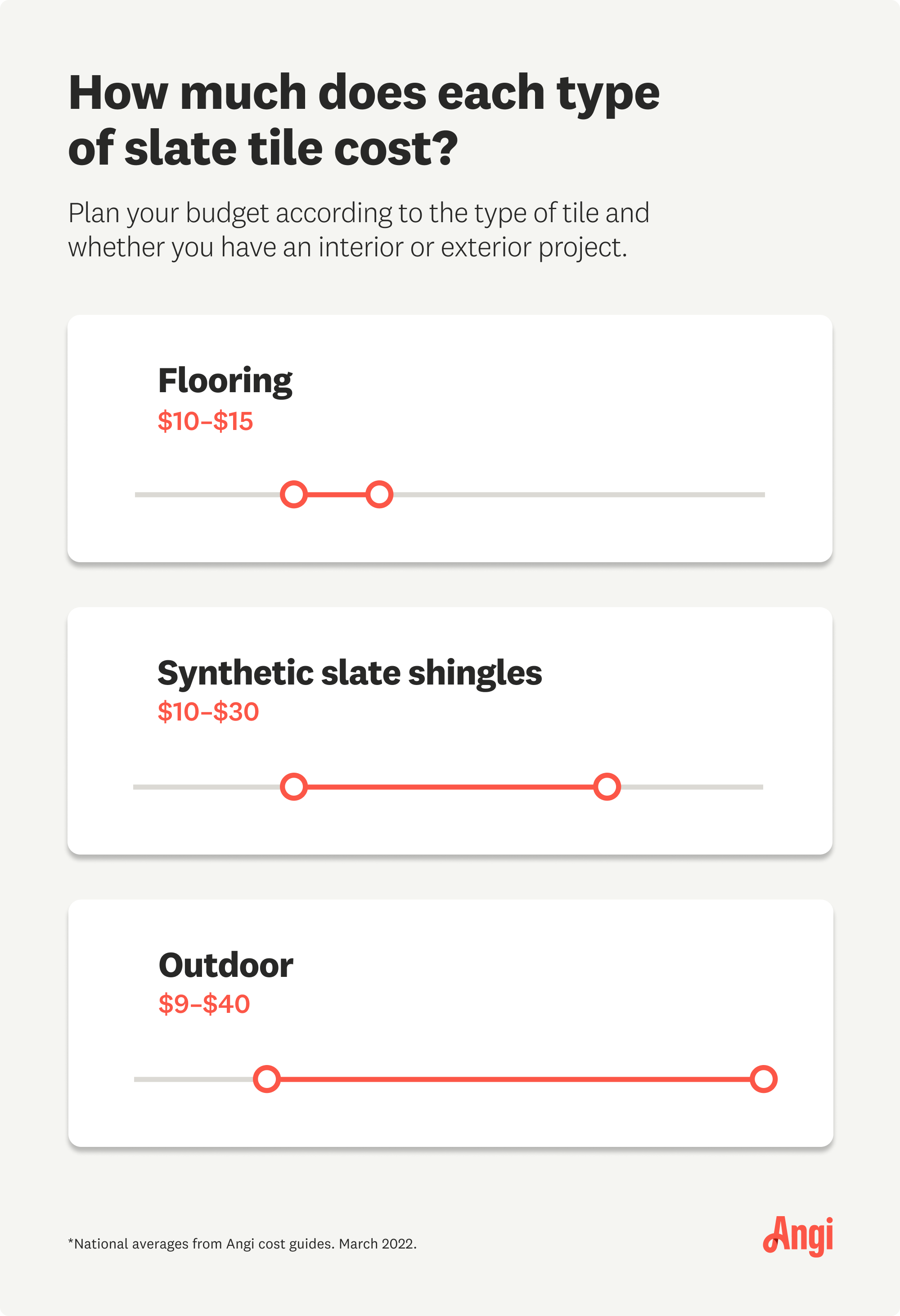 Slate tile costs compared by type, with flooring ranging $10 to $15