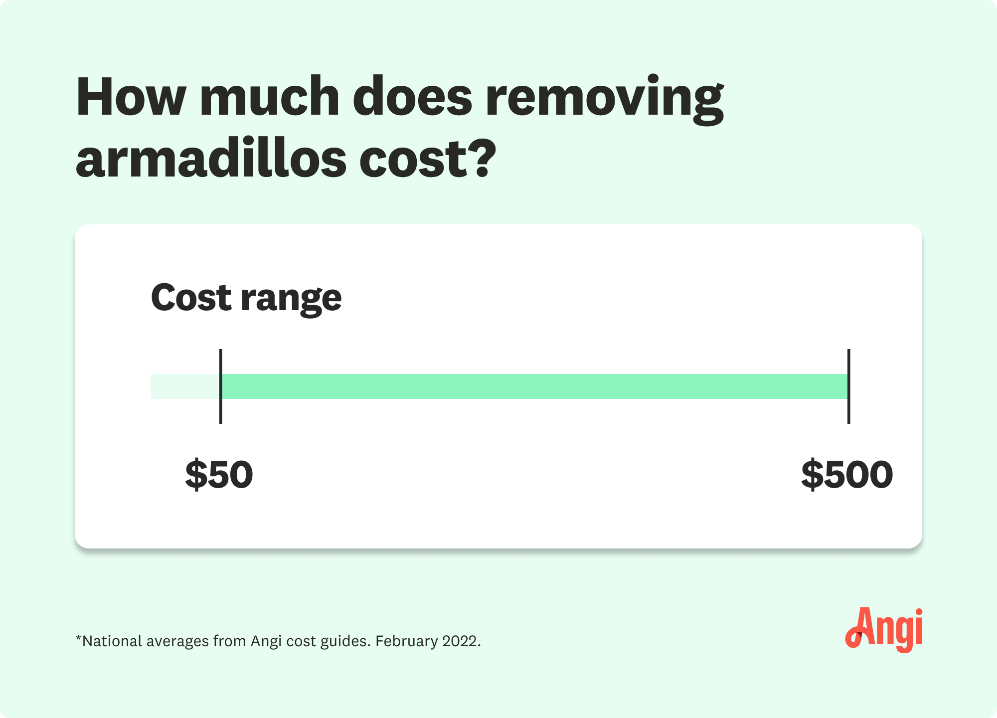 How much does removing armadillos cost? Cost Range: $50 – $500 Average Cost: $275