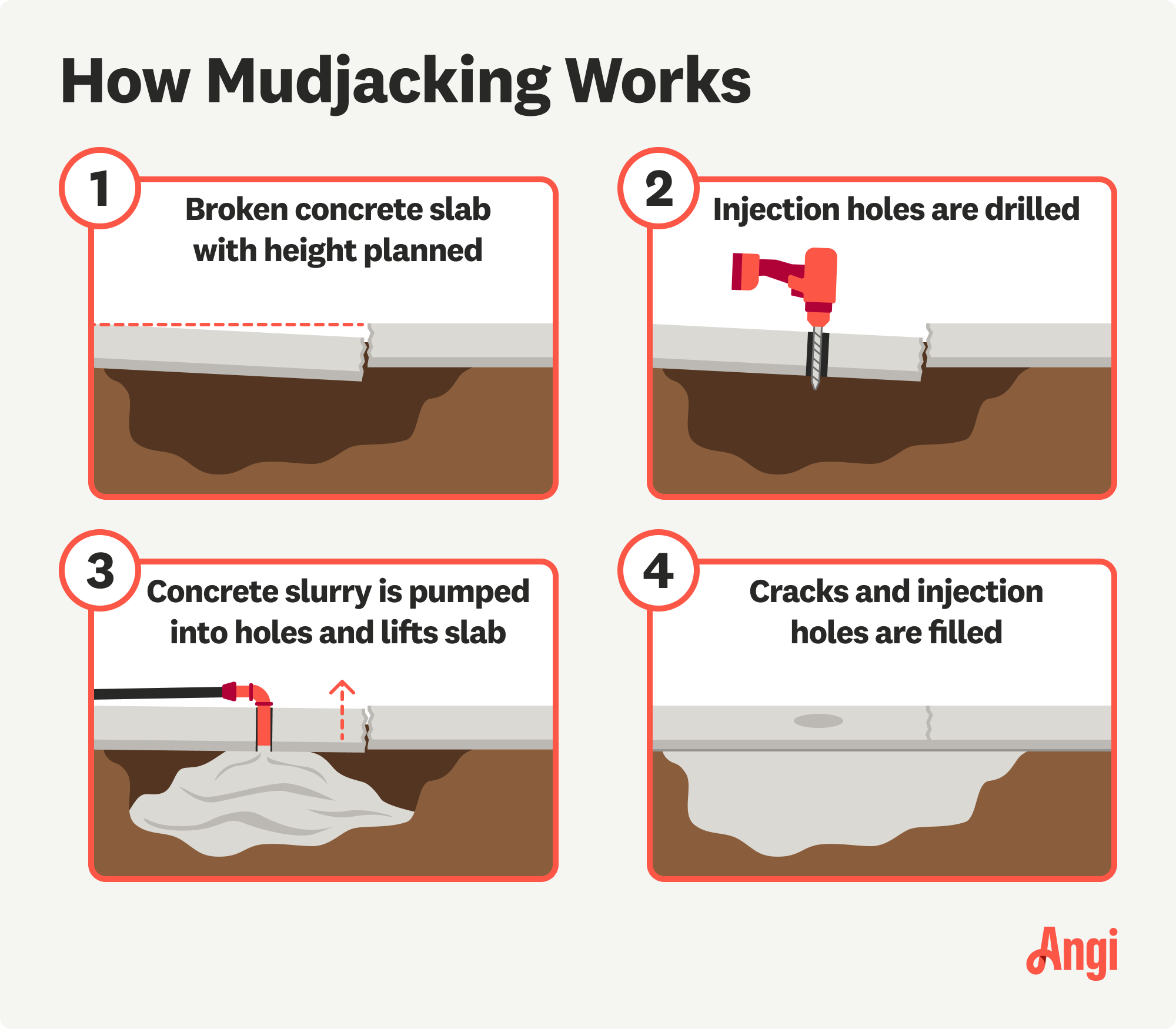 How mudjacking works illustrated, with injection holes being drilled through the concrete