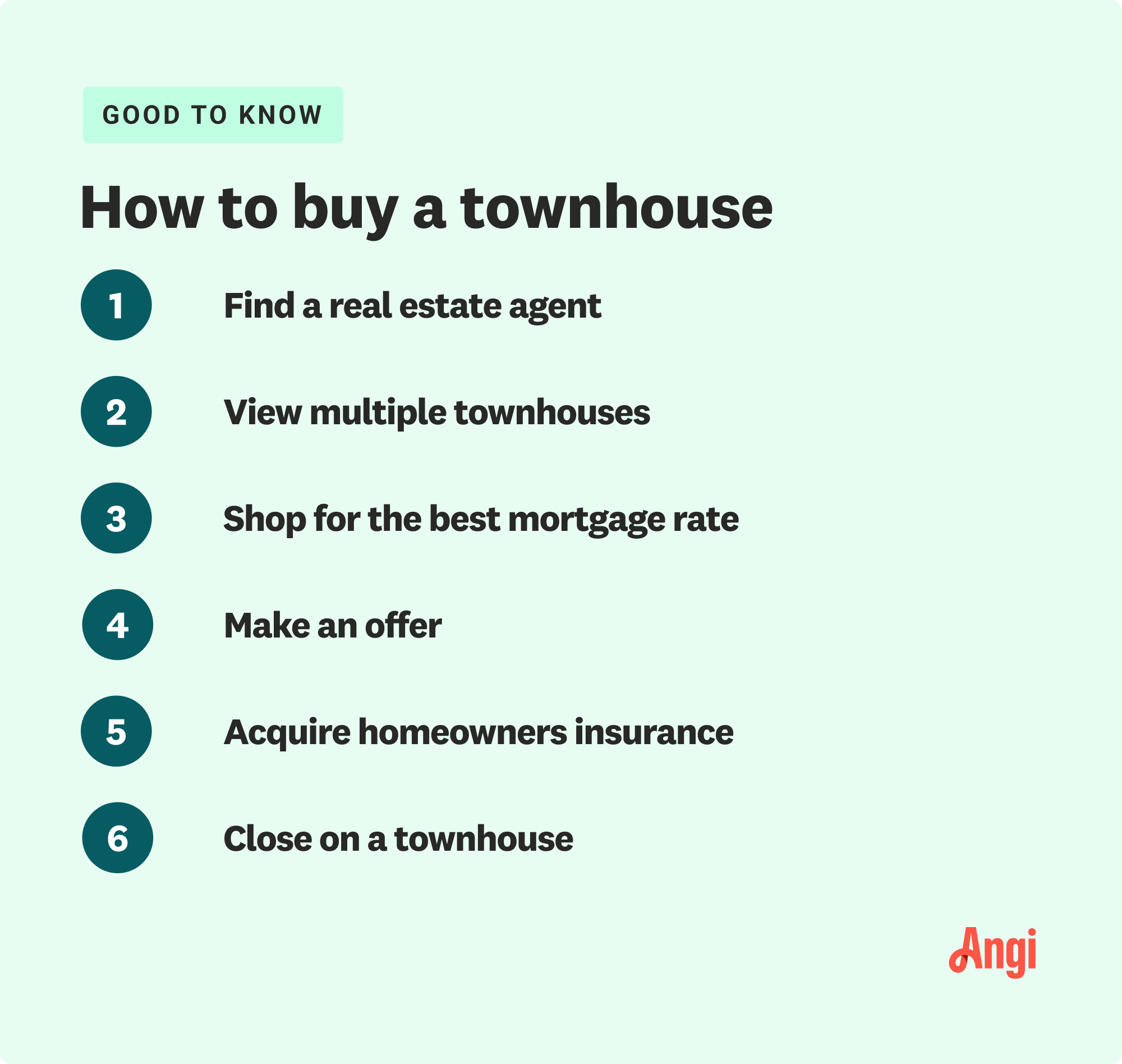 6 steps to buying a townhouse, including viewing multiple townhouses and making an offer