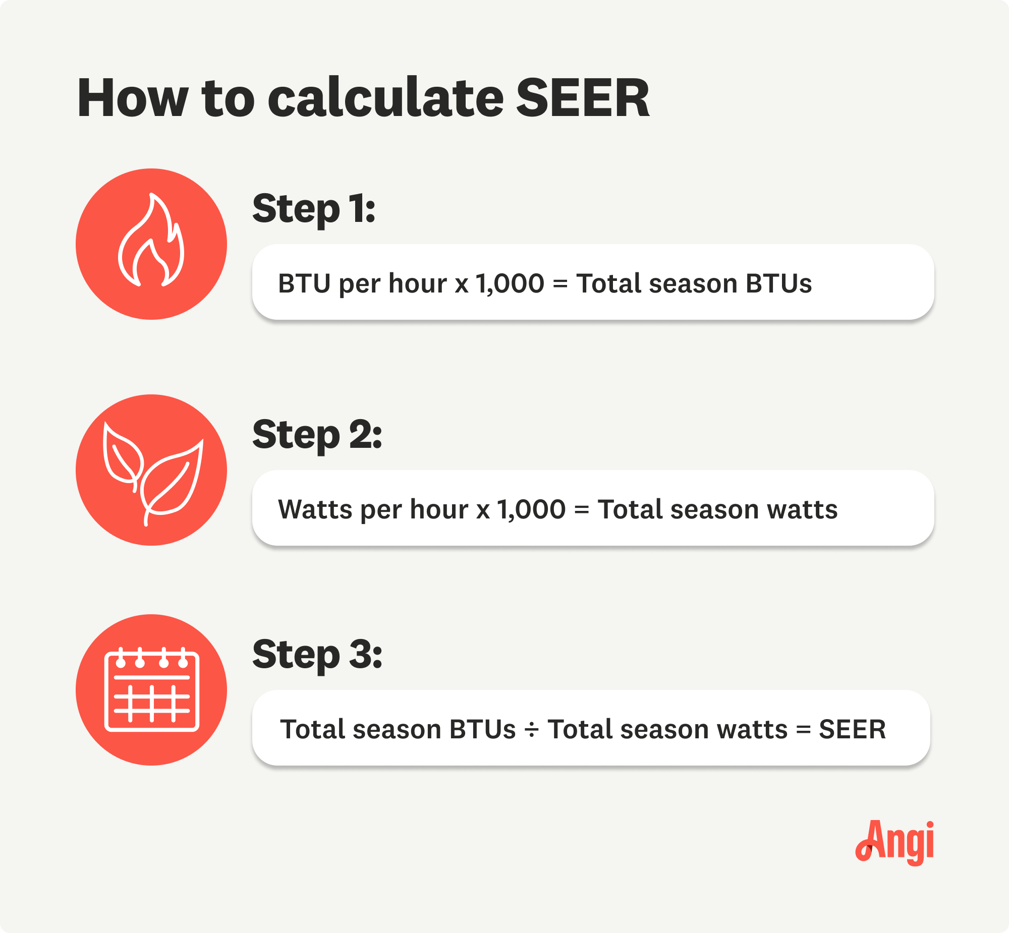 3 steps to calculate SEER, including finding total season BTUs