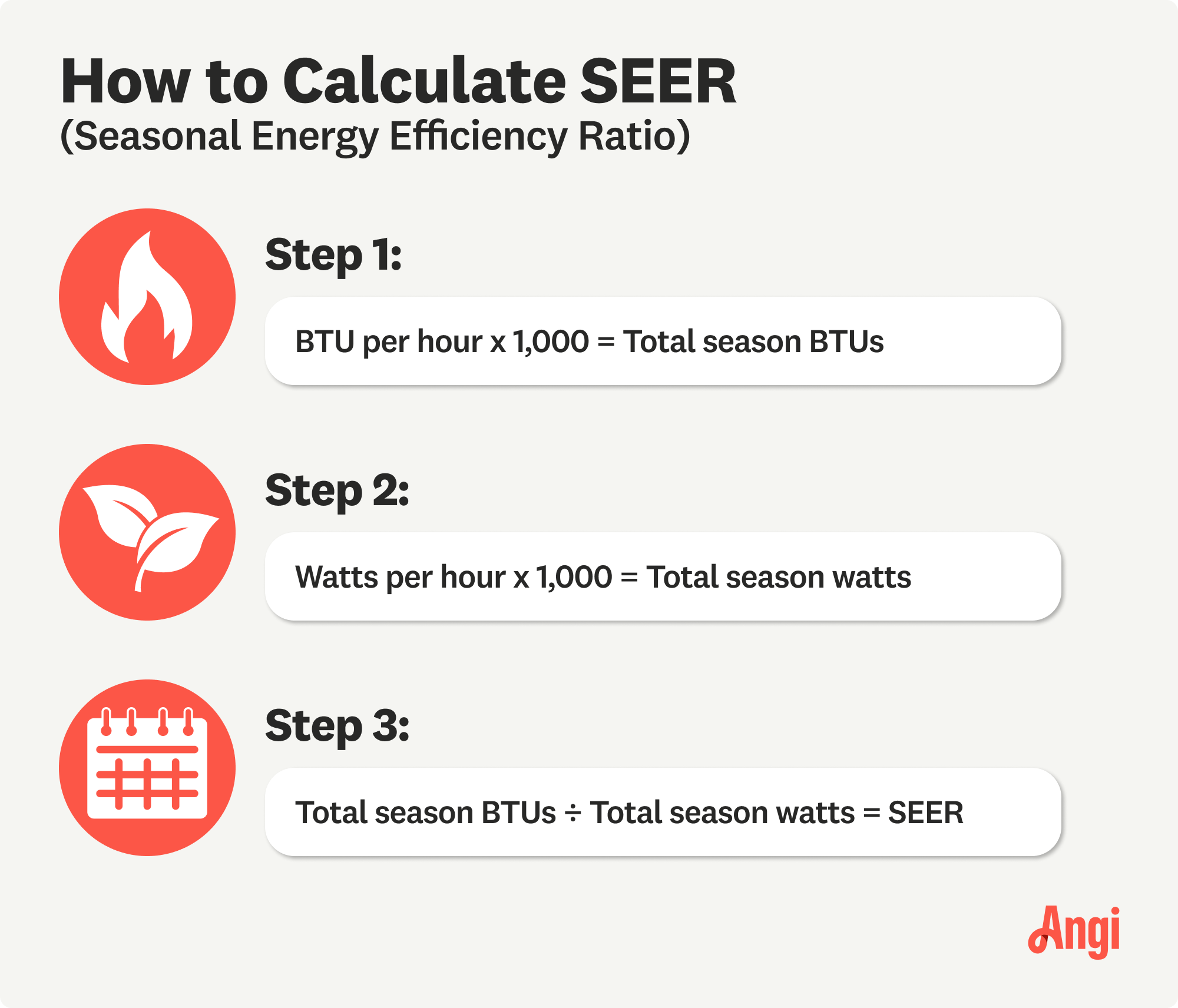 3 steps to calculate SEER, including finding total season BTUs
