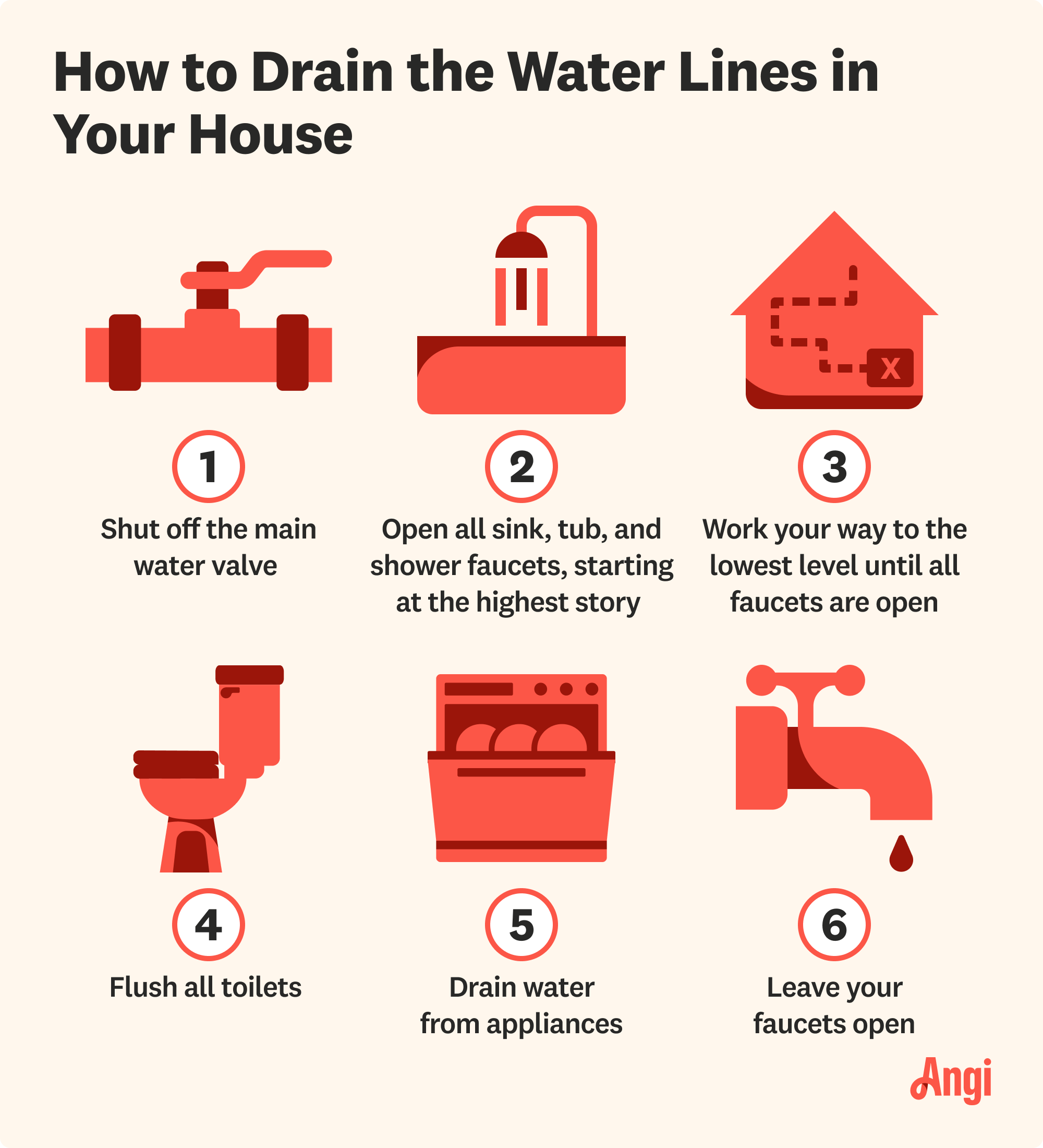 6 steps to drain the water lines in your house