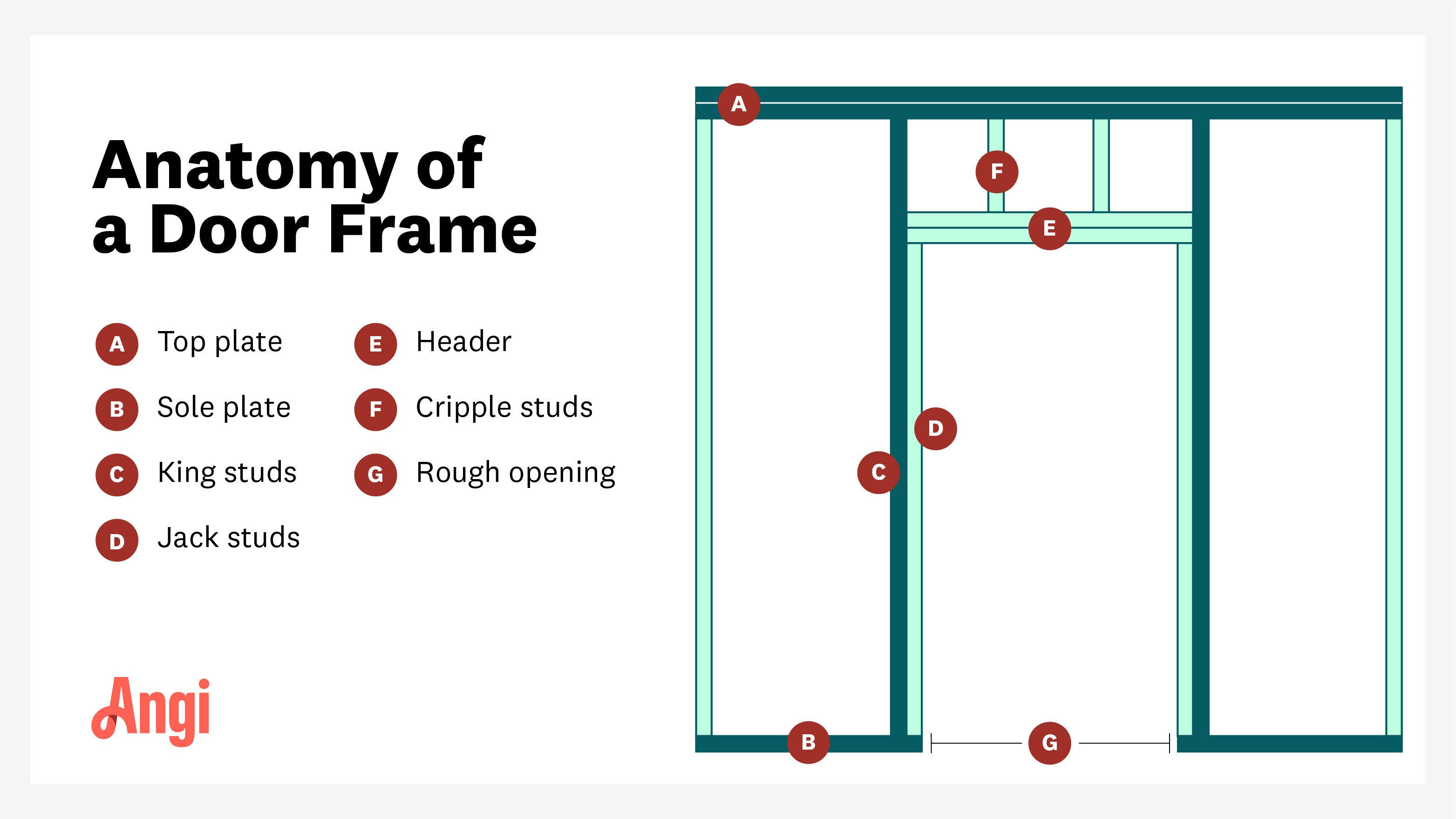 How to Frame a Door Yourself
