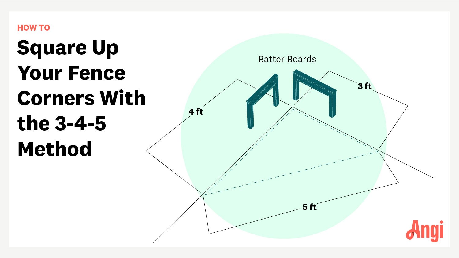 How to Install a Chain Link Fence