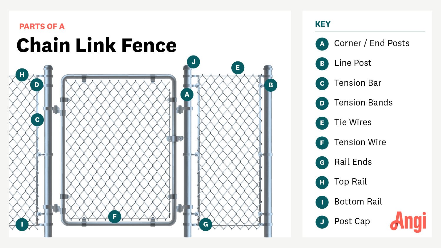 Parts Of A Fence Diagrams Wood And Chain Link Fences 42 OFF