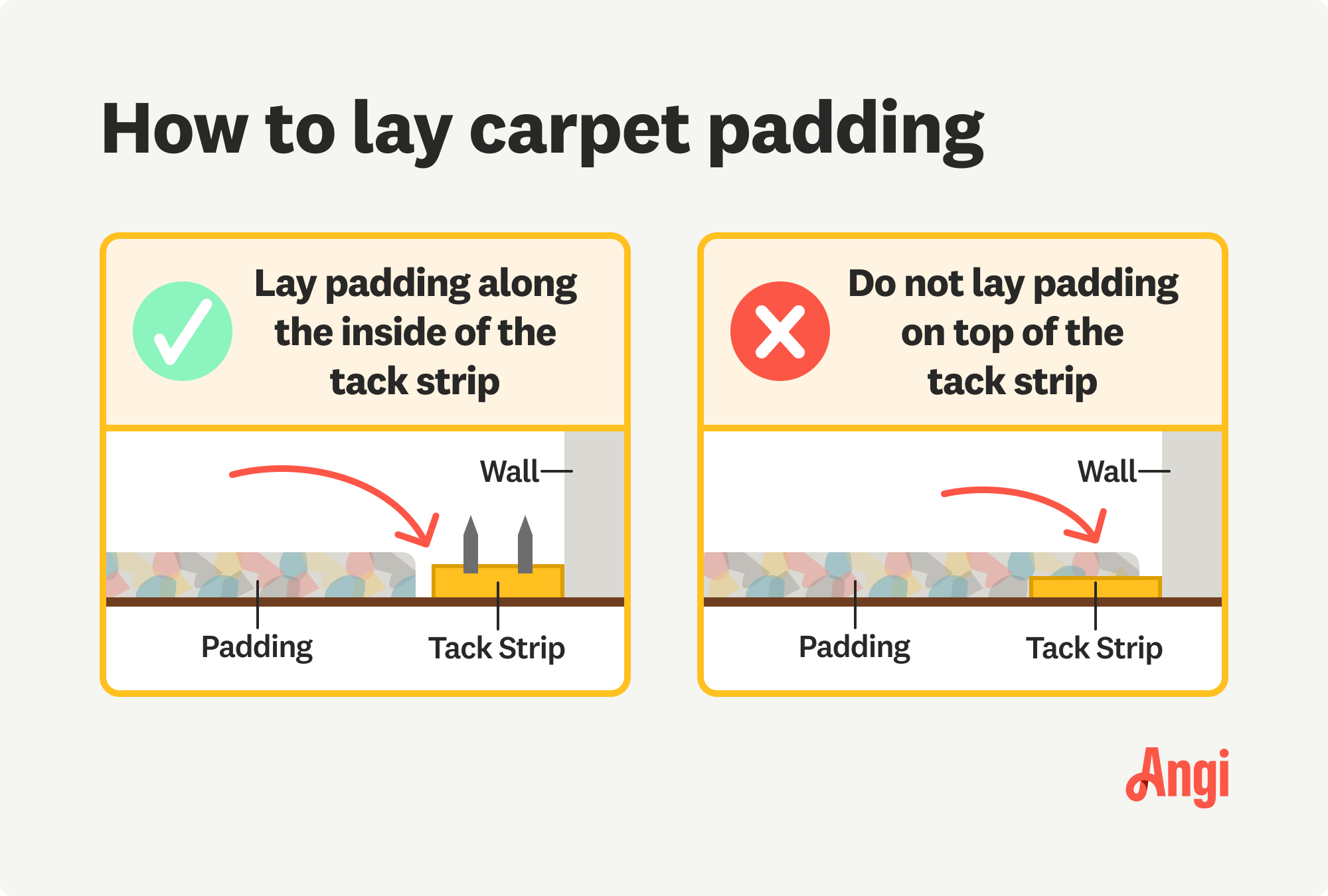 How to lay carpet padding illustrated, with the correct way laying the padding along the inside of the tack strip