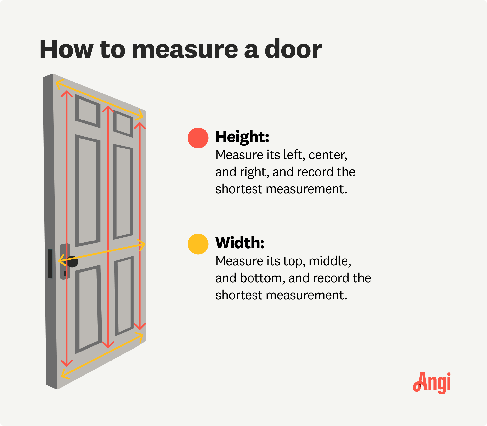 How to measure a door illustrated, with instructions for finding the height and width needed for purchasing a storm door