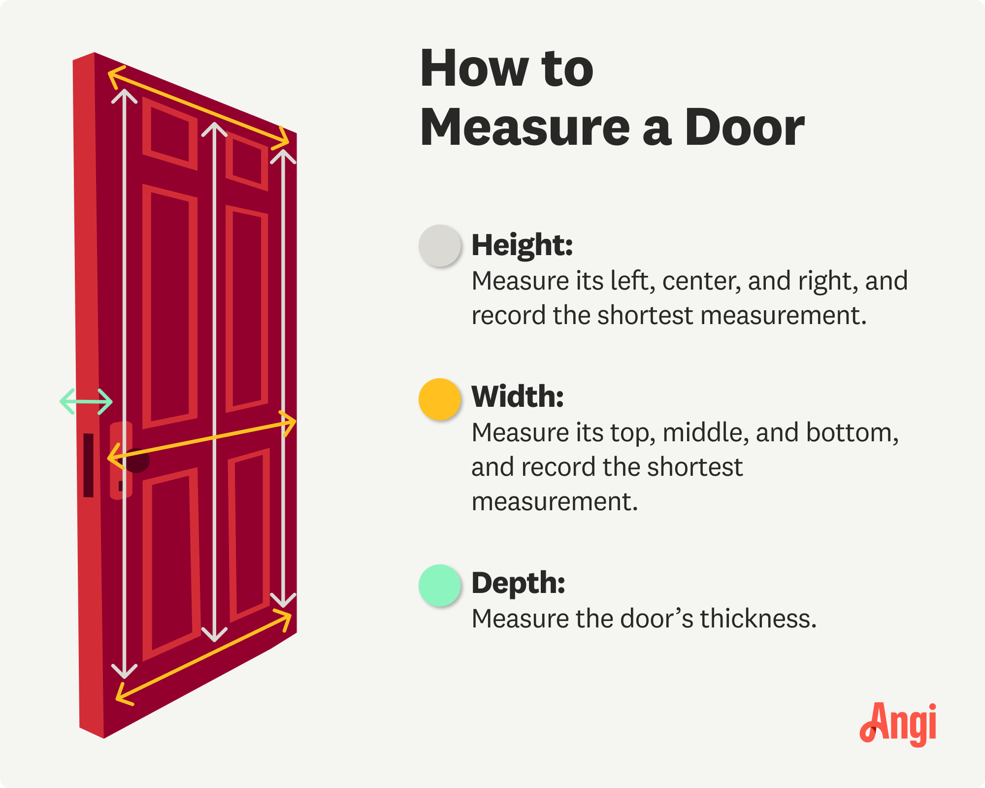 How to measure a door illustrated diagram, including measuring the height at its left, center, and right, and recording the shortest measurement