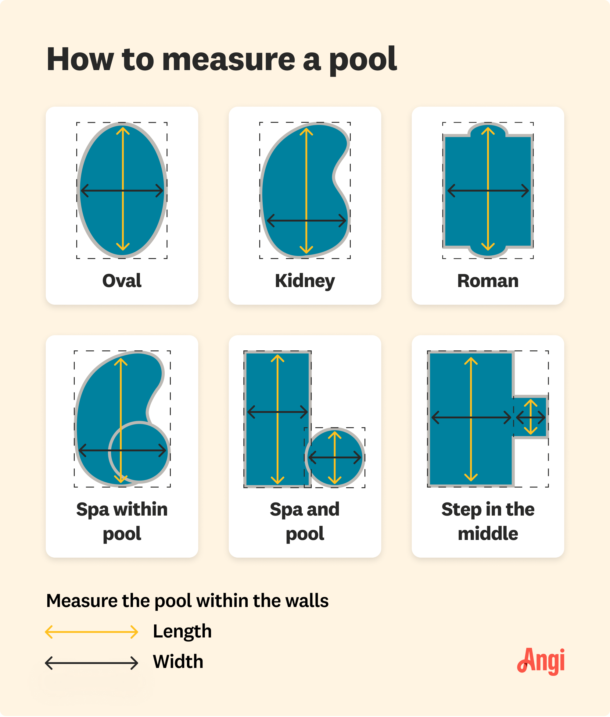 How to measure a pool illustrated with 6 pool shapes, including oval, roman, spa within a pool