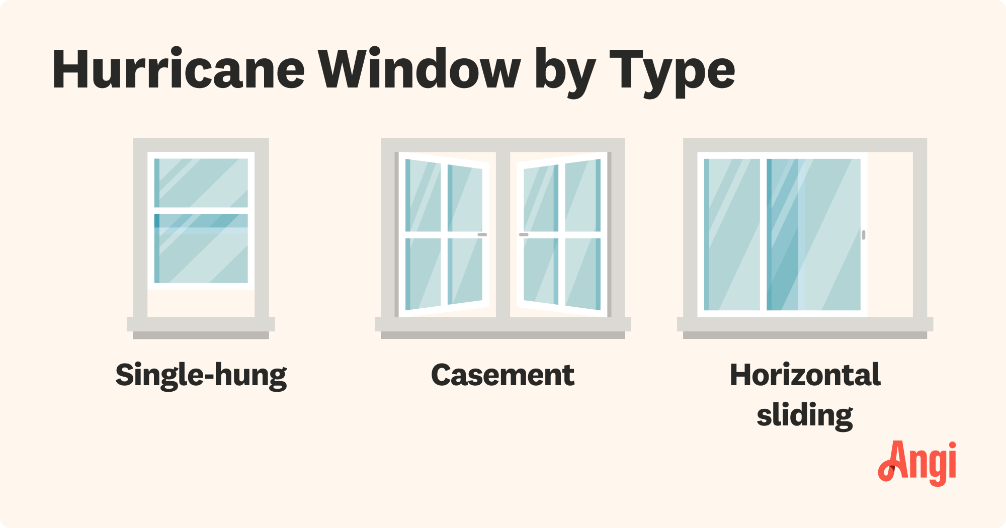 Three types of hurricane windows illustrated, including single-hung, casement, and horizontal sliding