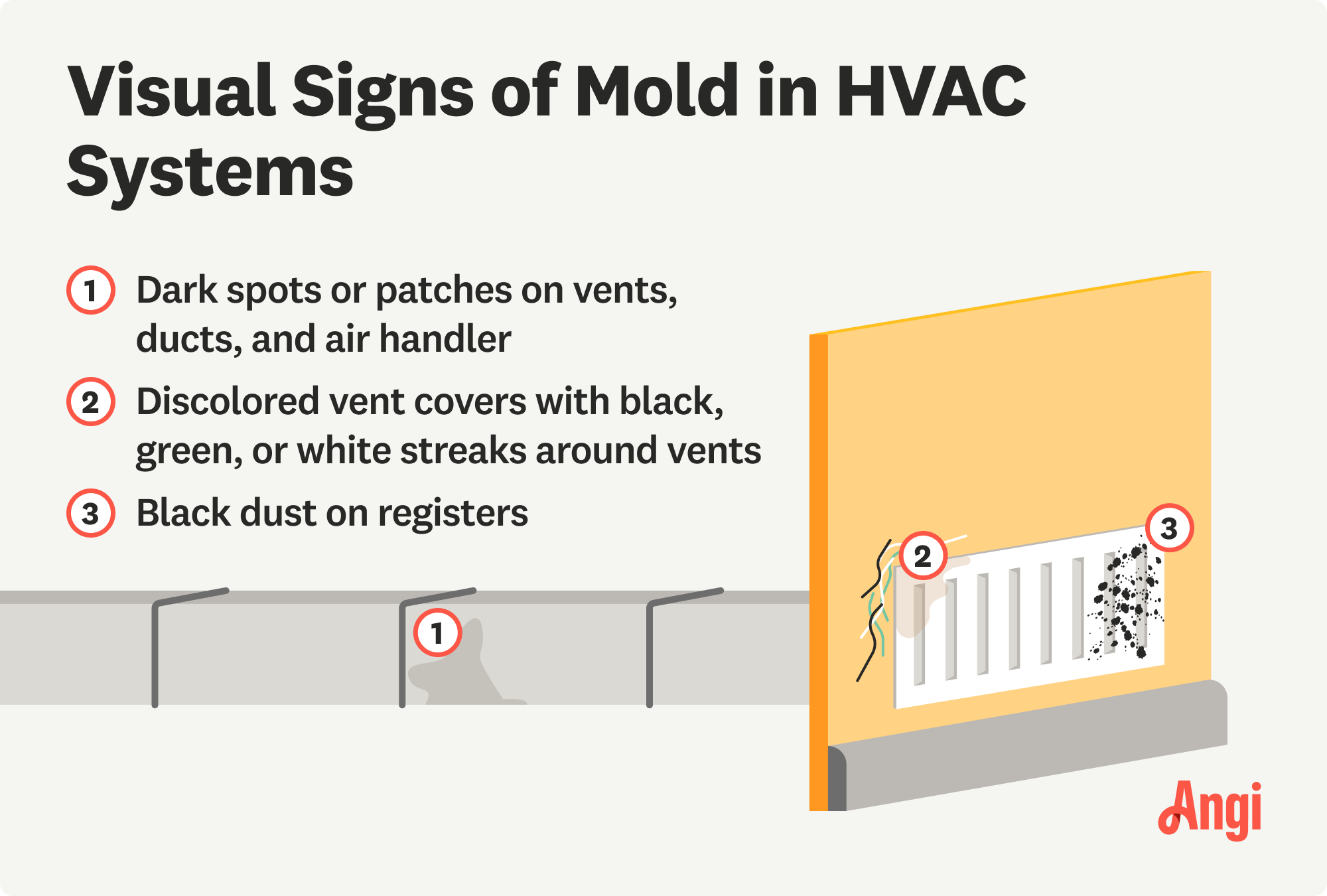 Visual signs of mold in HVAC system illustrated, with discolored vent covers with black, green or white streaks around vents