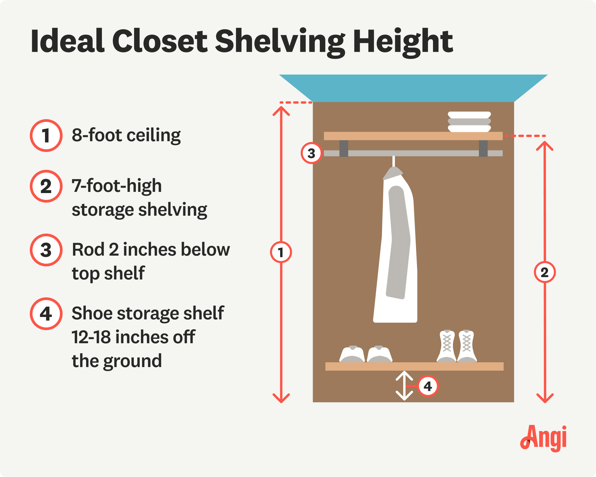Ideal closet shelving heights illustrated, with the shoe storage needing to be 12-18 inches off the ground