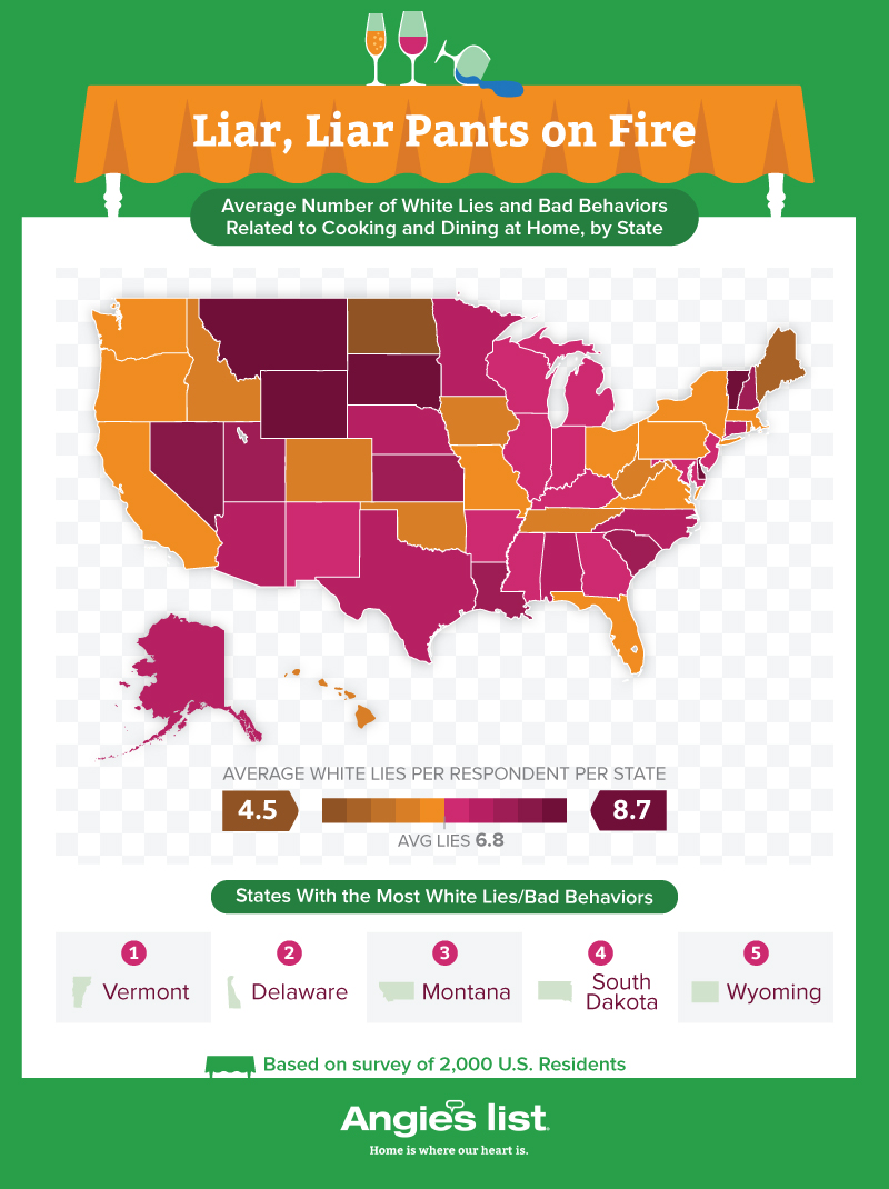map showing states with most white lies/bad behaviors