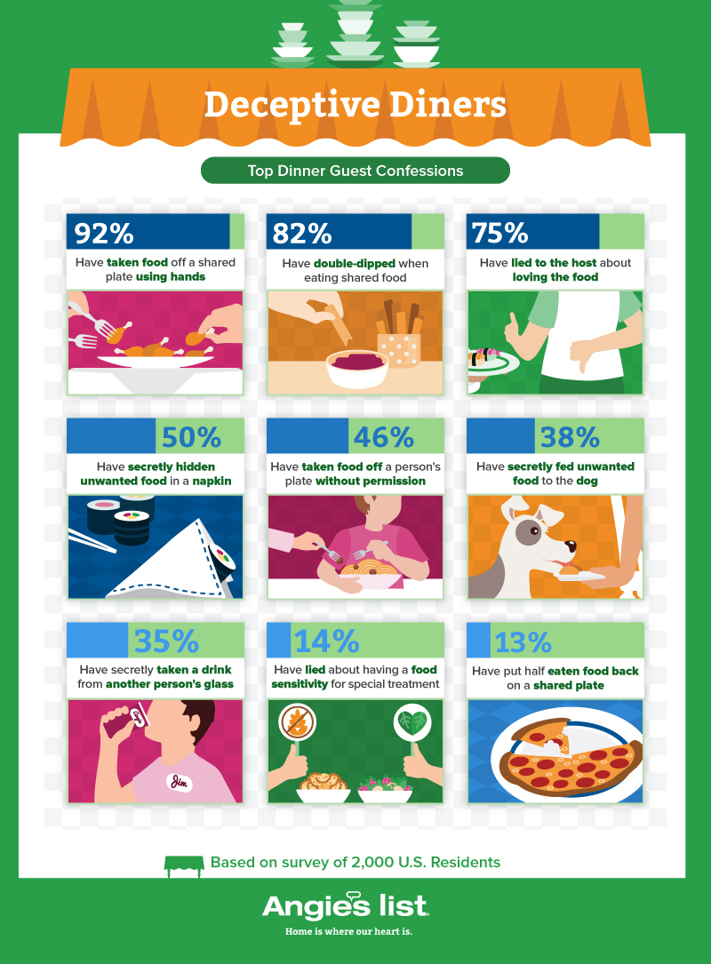 illustration showing bad dining behaviors