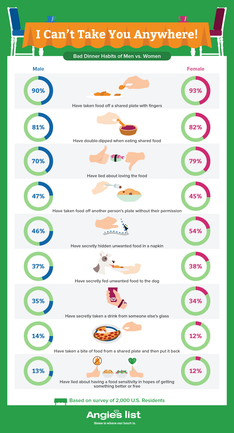 illustration of bad dining behavior of women vs. men