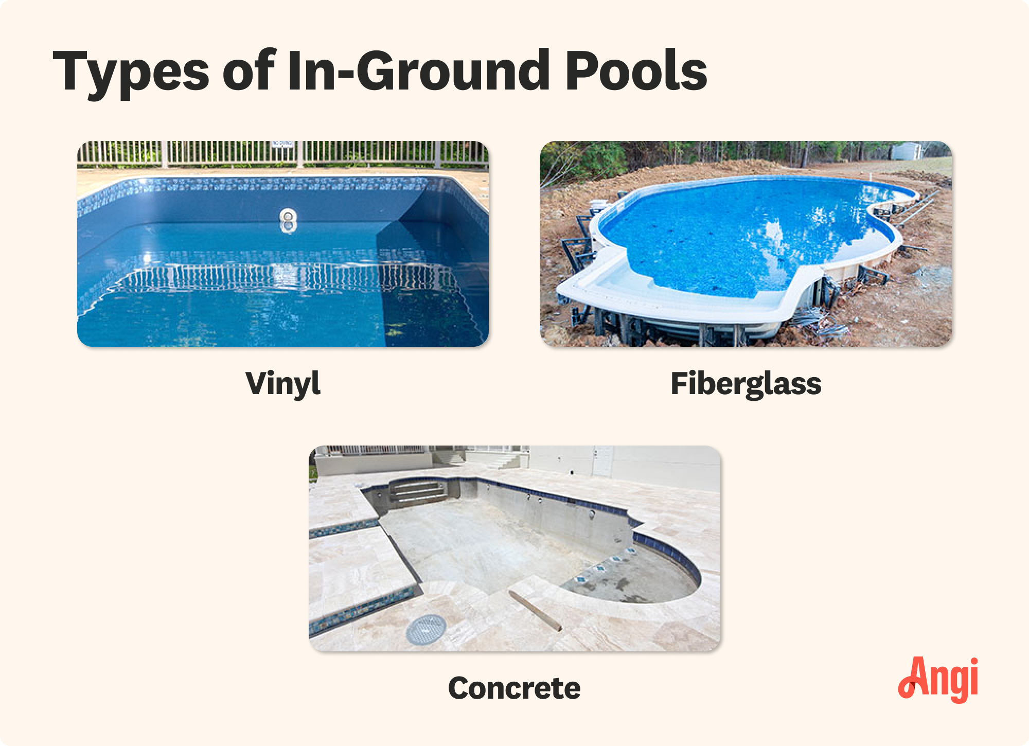 3 in-ground pool types compared visually, including vinyl, fiberglass, and concrete