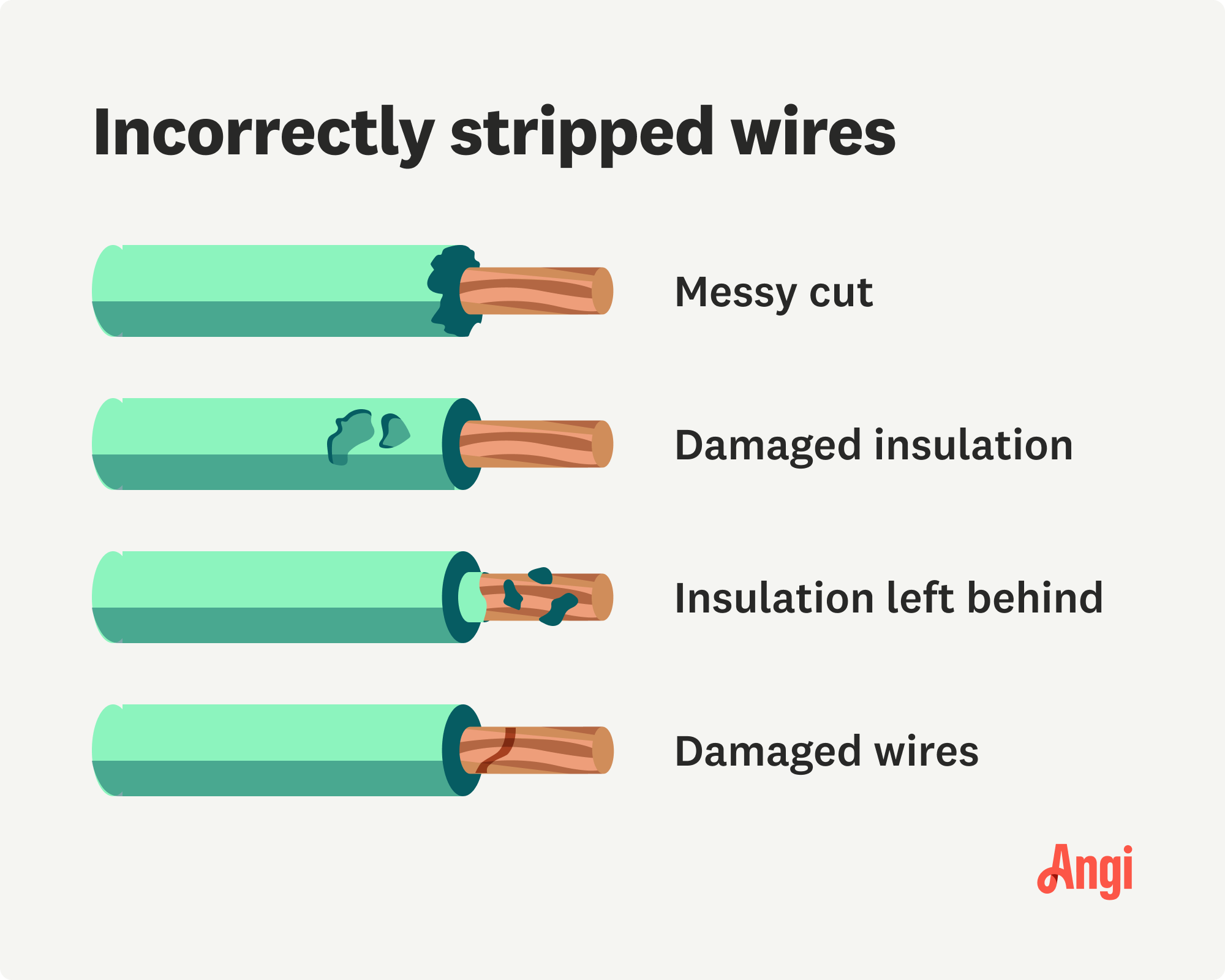 4 illustrated examples of incorrectly stripped wires, including blunt or incorrectly set stripping tools leaving insulation residue on wires