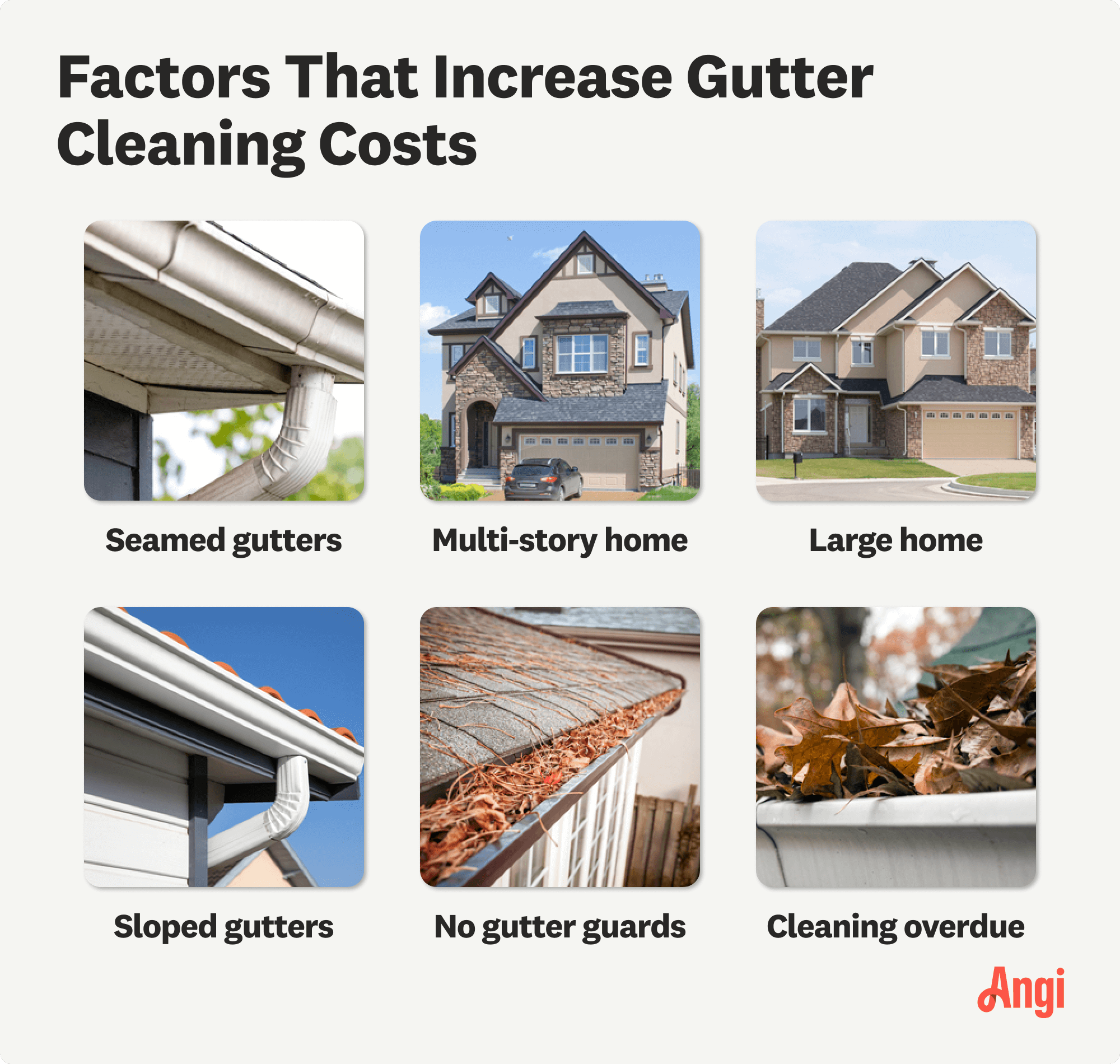 6 factors that increase gutter cleaning costs compared visually, including seamed gutters and no gutter guards