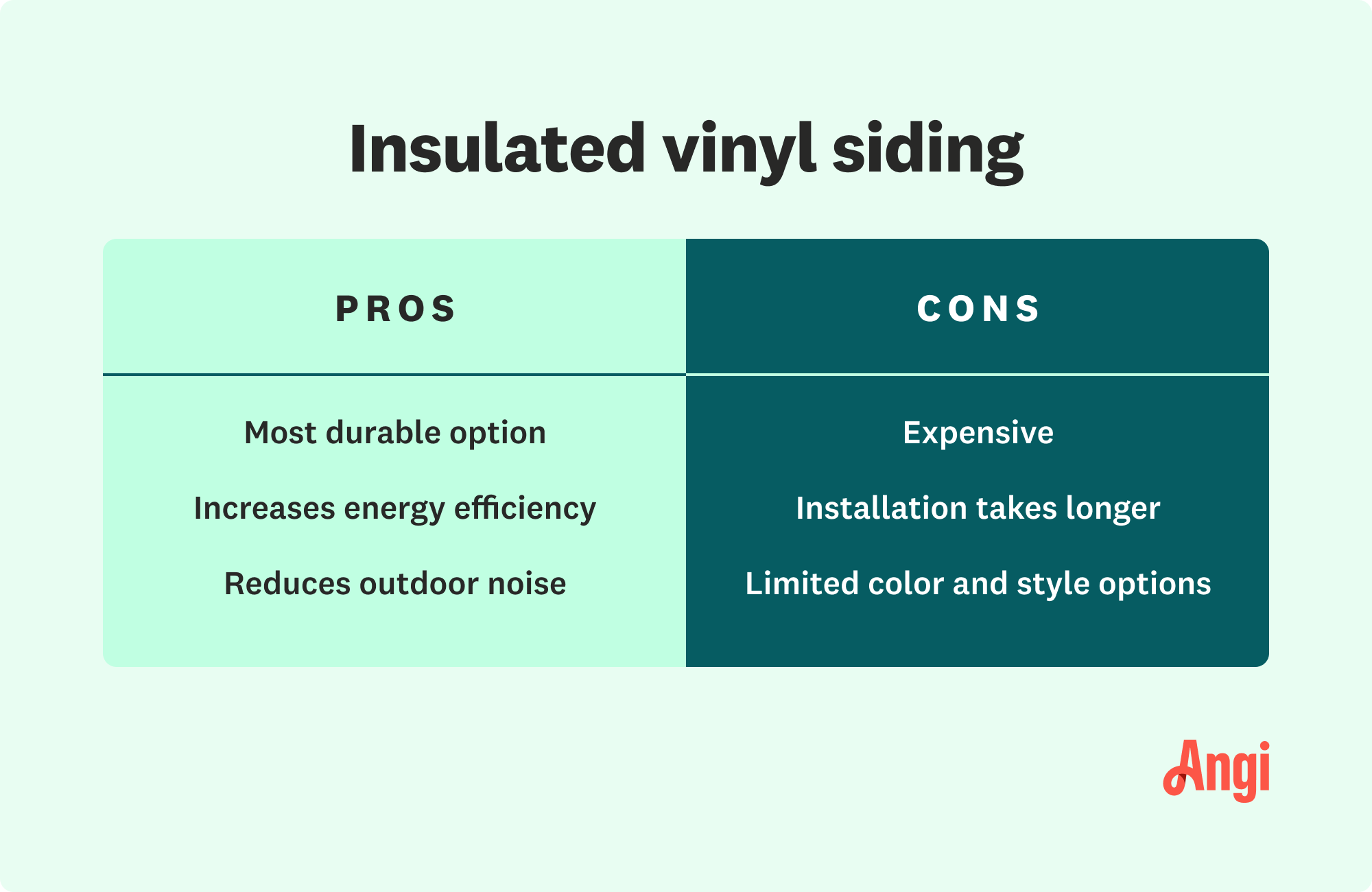 How Much Does Vinyl Log Siding Cost to Install? [2024 Data]