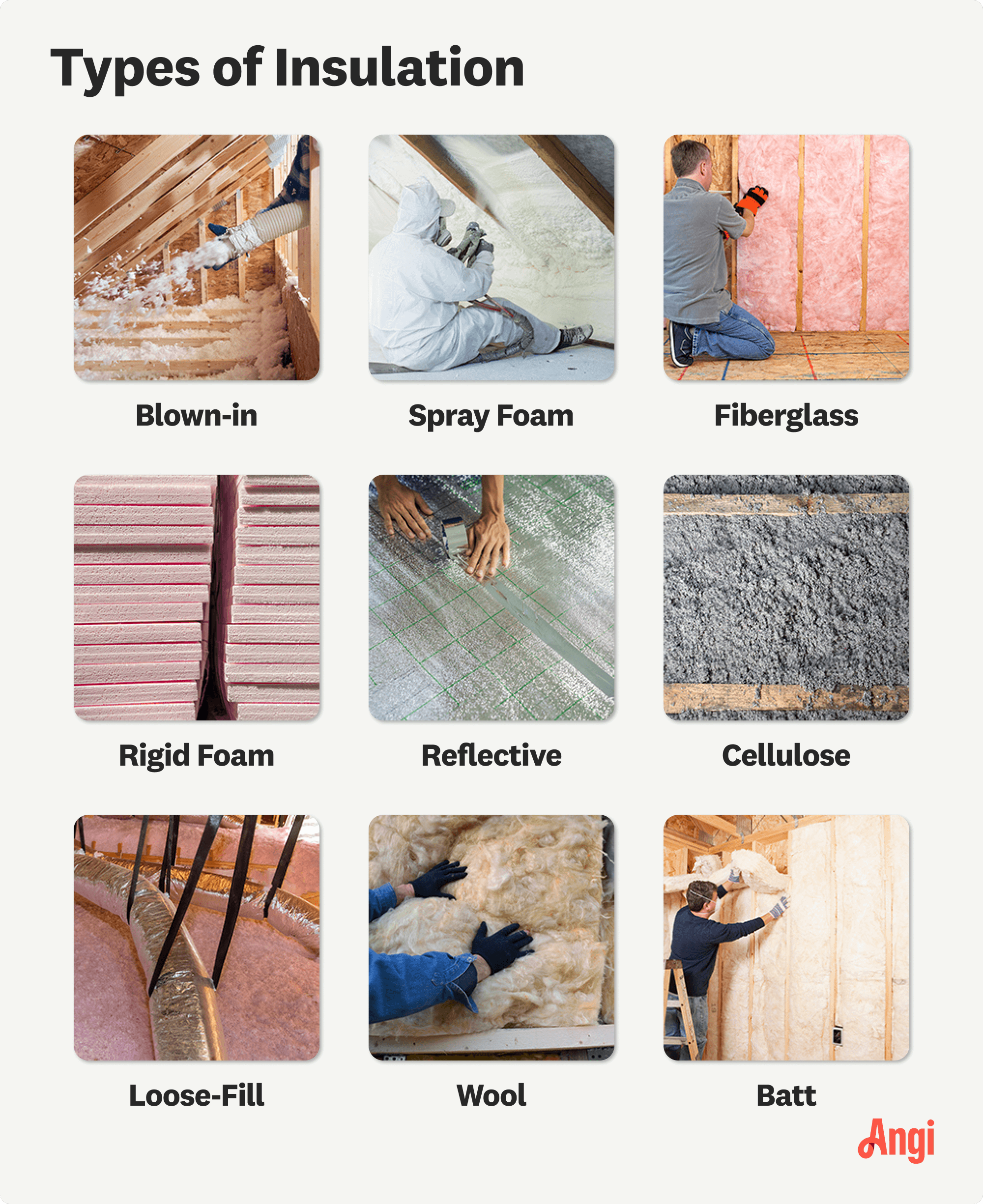 9 insulation types compared visually, including blown-in, fiberglass, and cellulose