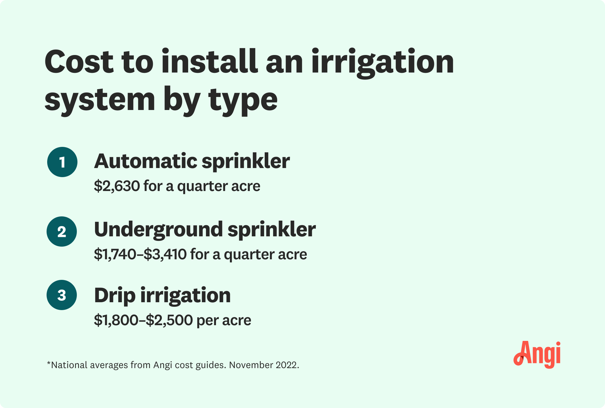 Sprinkler System Cost (2022) Cost to Install a Sprinkler System Angi