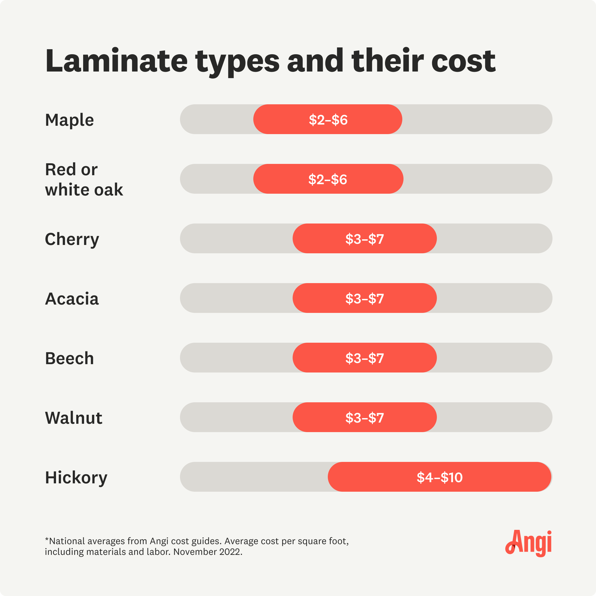 Cost To Install Laminate Flooring Angi Cost To Install Laminate Flooring Angi
