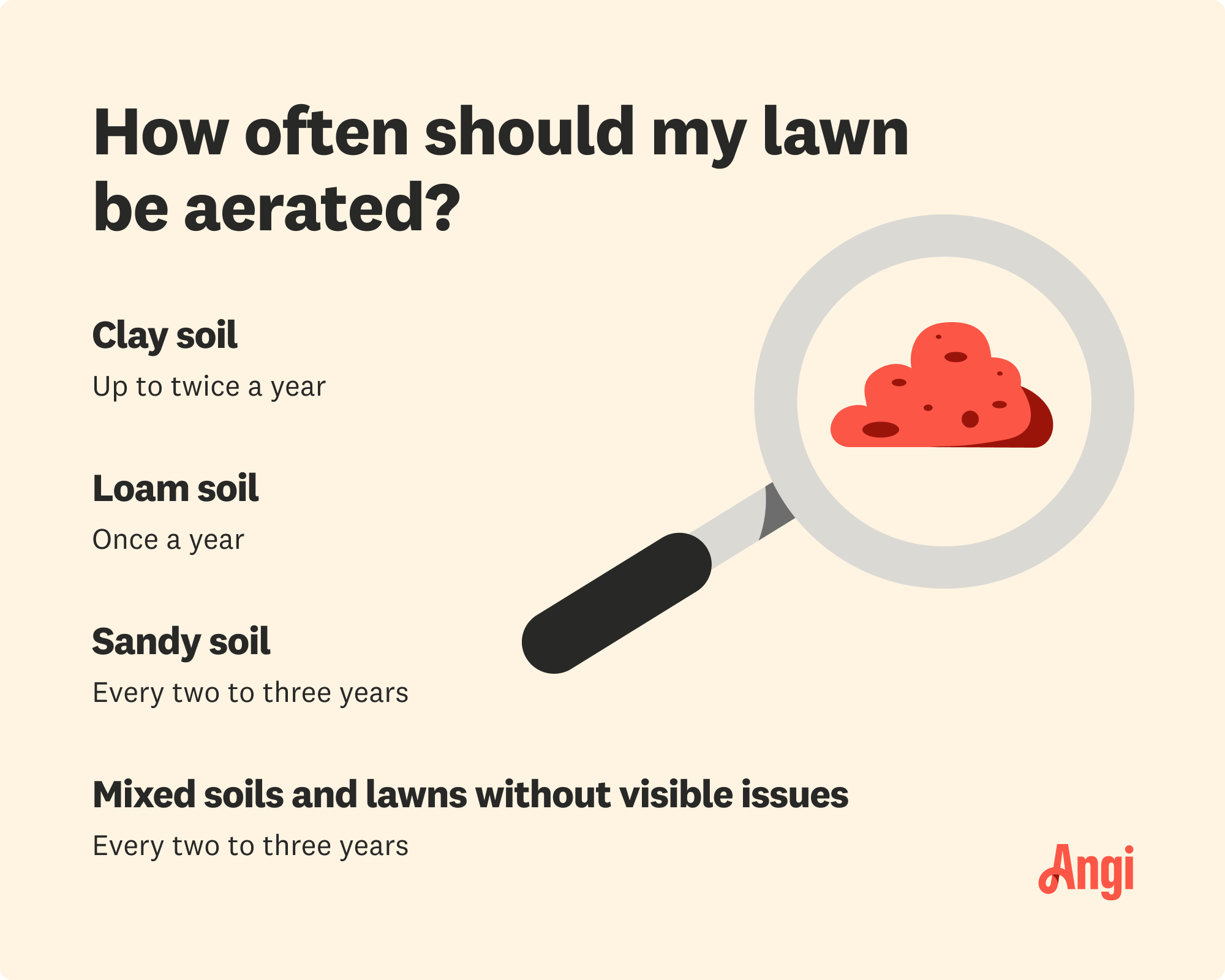 Lawn aeration frequency based on soil type, with clay soil needing aeration up to twice a year