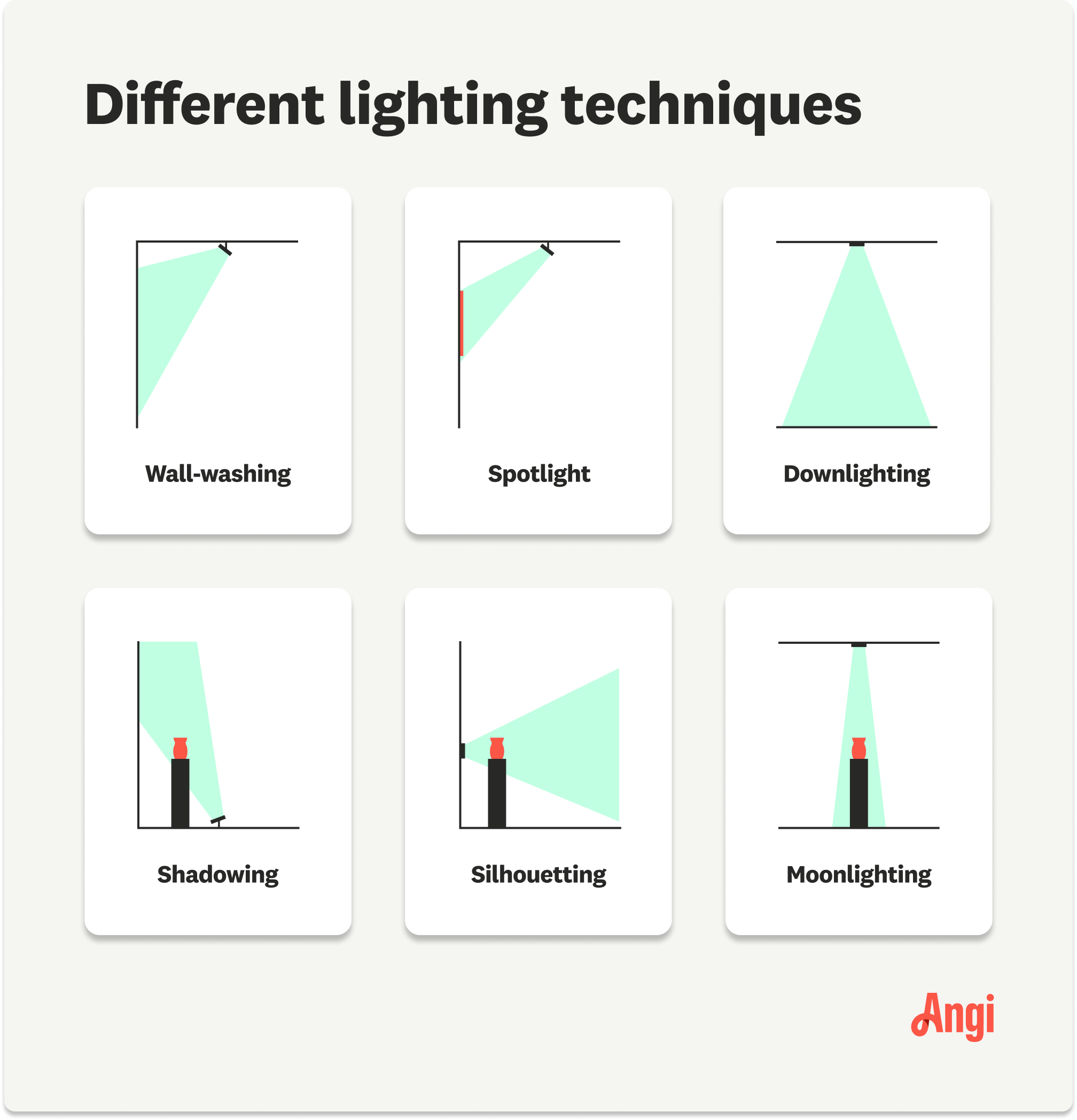 An illustration of 6 different lighting techniques, including wall-washing, spotlighting, and moonlighting