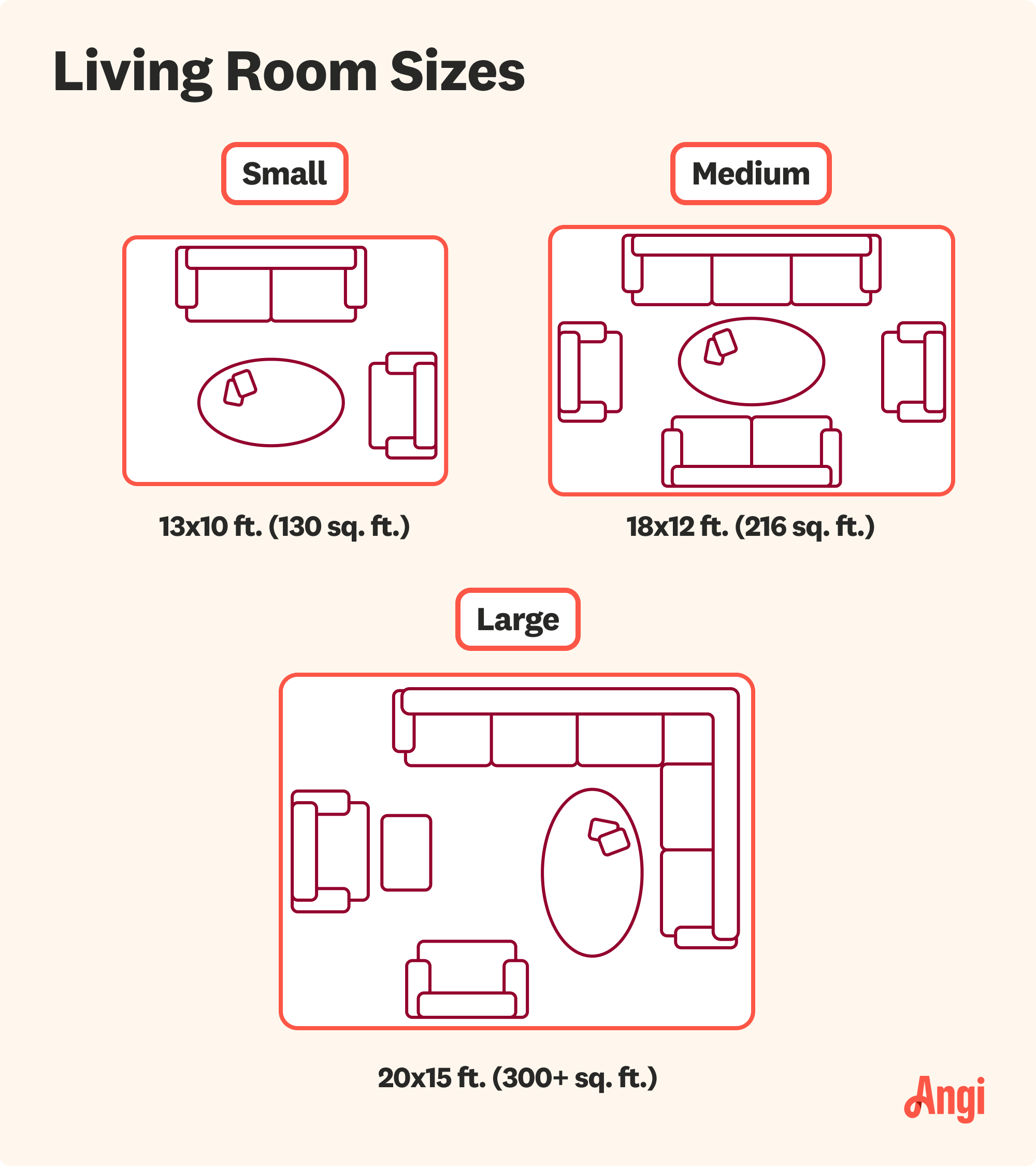 Living room sizes compared visually, with large living rooms measuring over 300 square feet