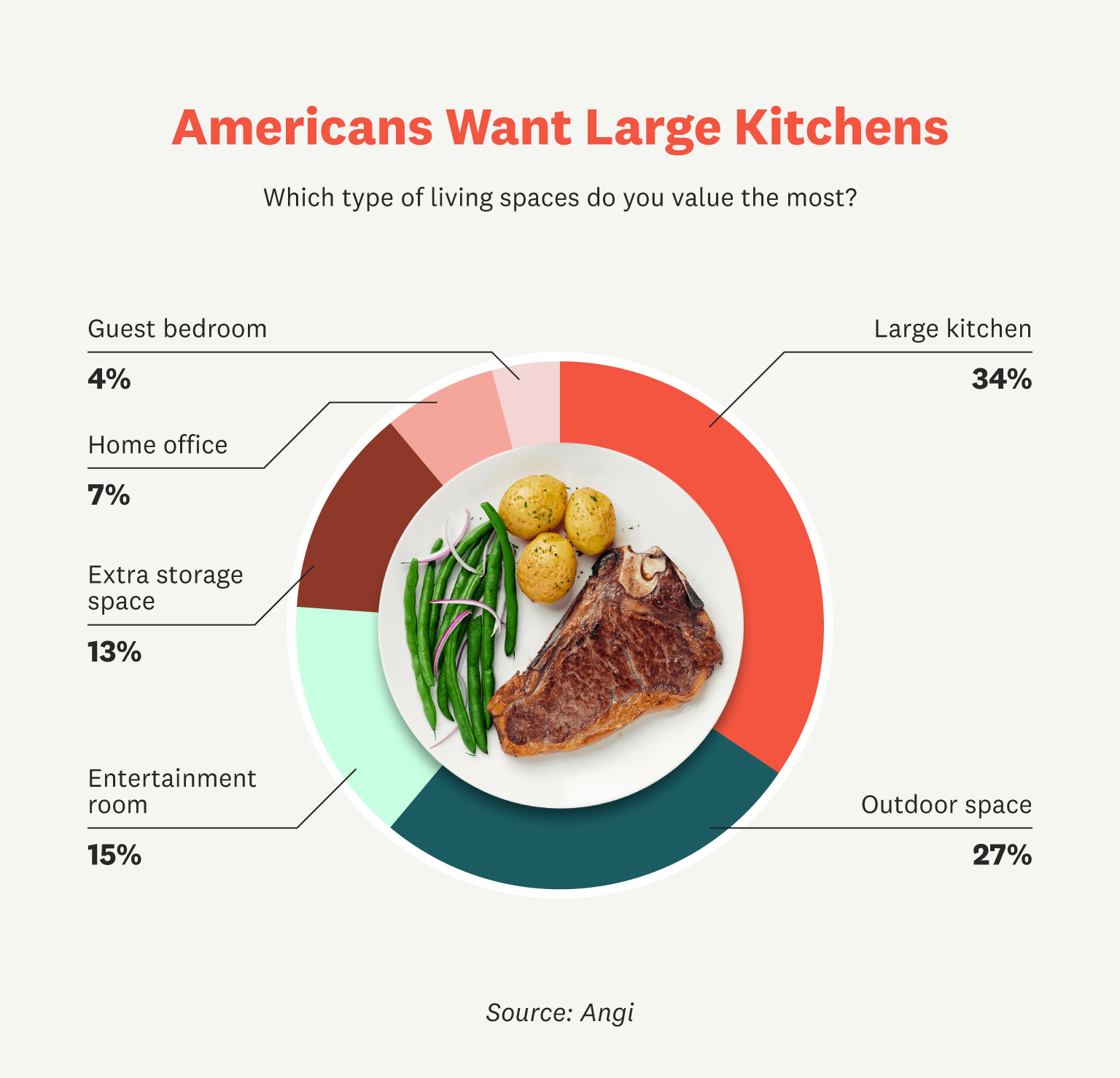 living space survey