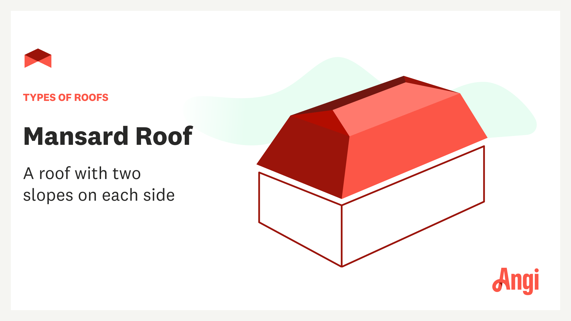 Mansard roof type illustrated, depicting a roof with two slopes on each side