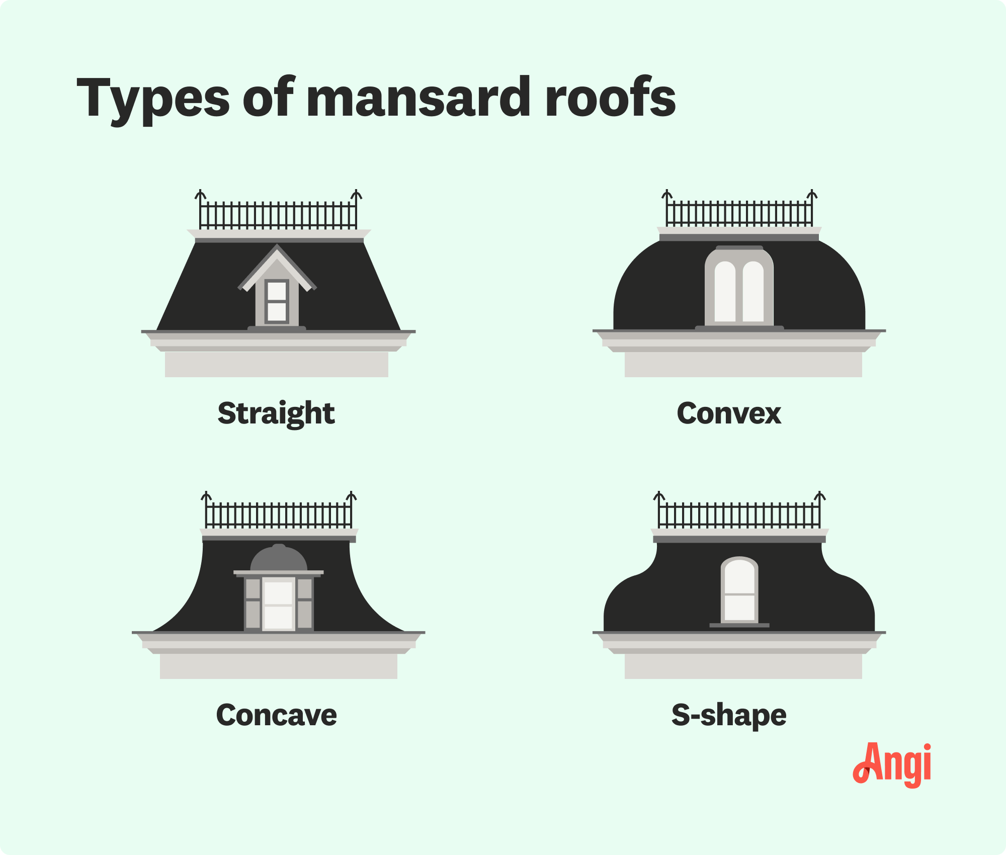 4 mansard roof types illustrated, including straight, convex, concave, and s-shape