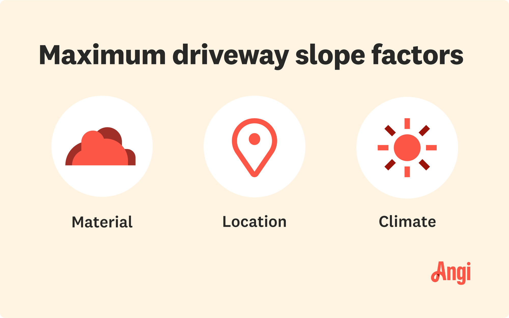 3 maximum driveway slope factors, including an material, location, and climate