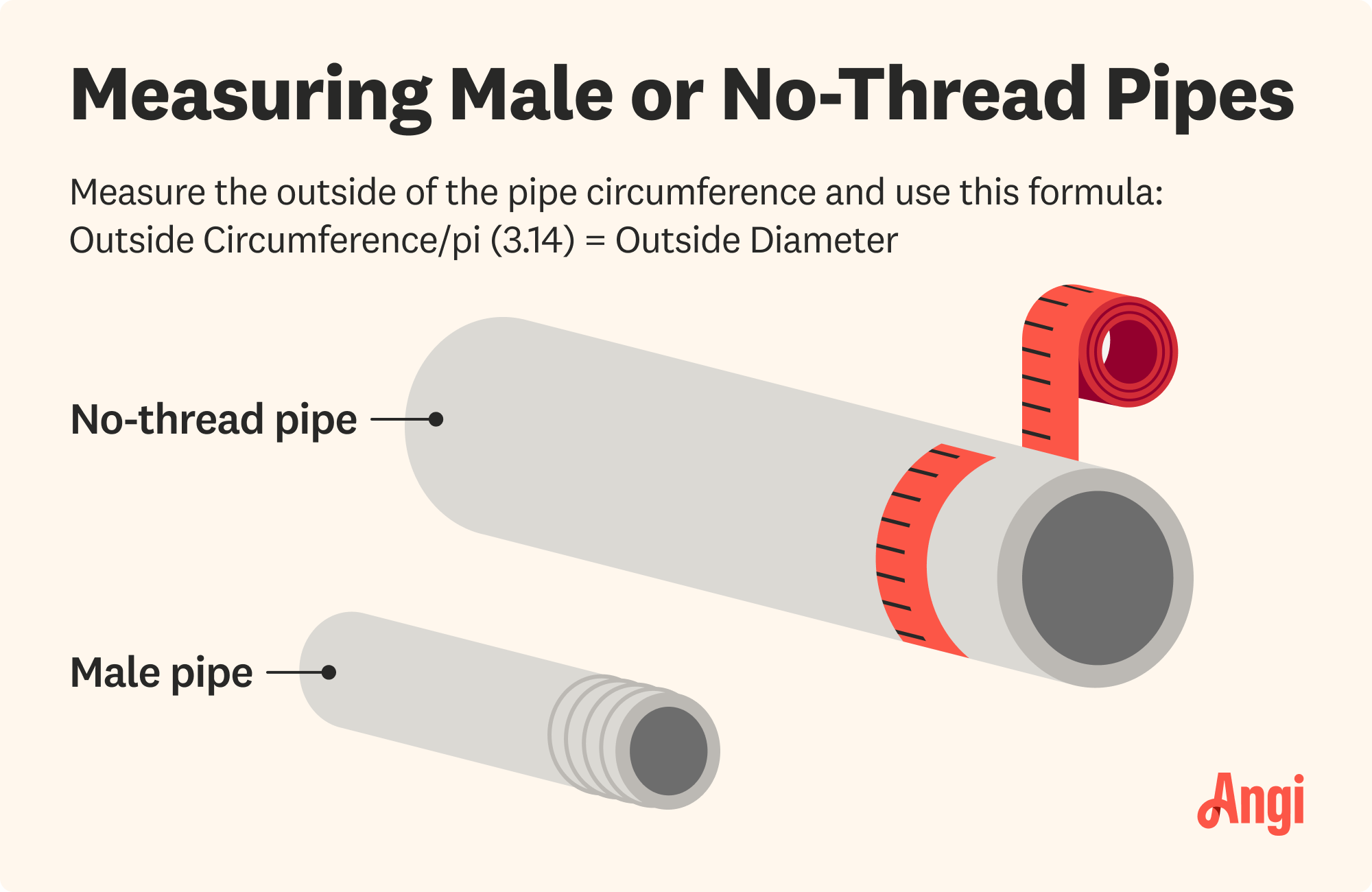 How to measure male and no-thread pipes, using flexible measuring tape to measure the outside of the pipe