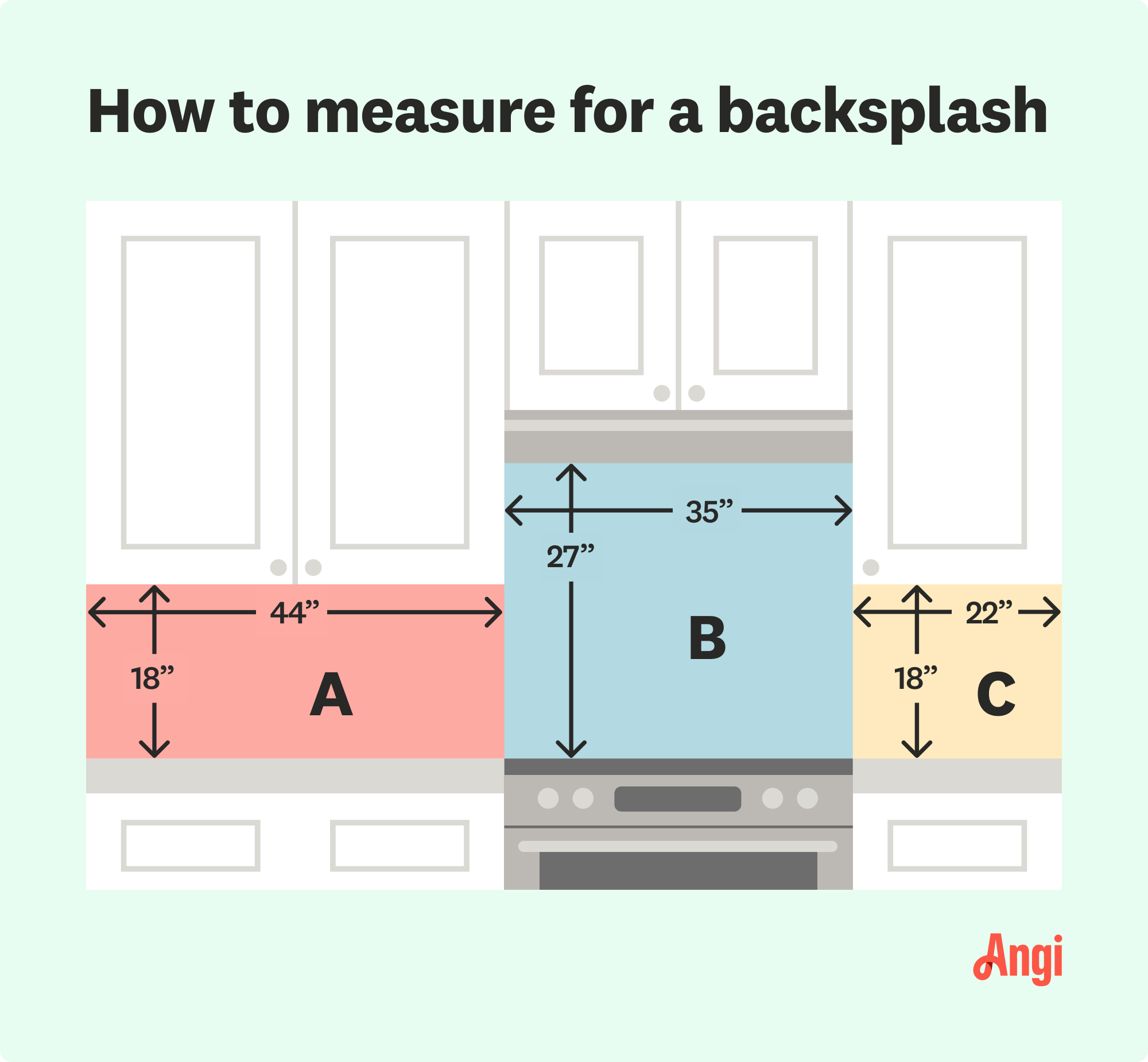 How to measure a backsplash illustrated, breaking the area up into square and rectangle sections to measure from